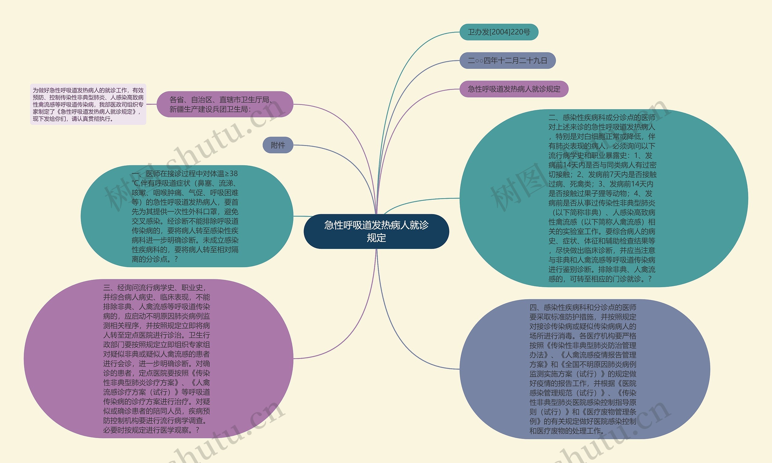 急性呼吸道发热病人就诊规定