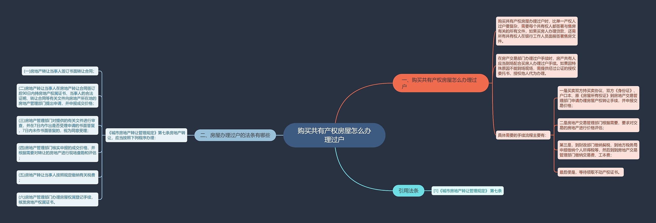 购买共有产权房屋怎么办理过户