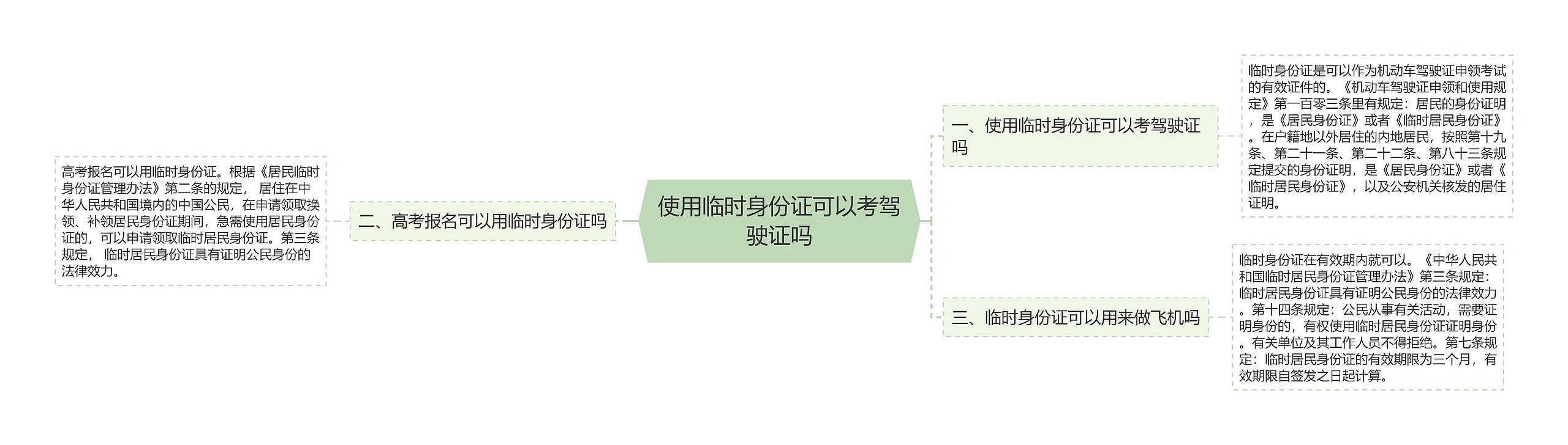 使用临时身份证可以考驾驶证吗思维导图