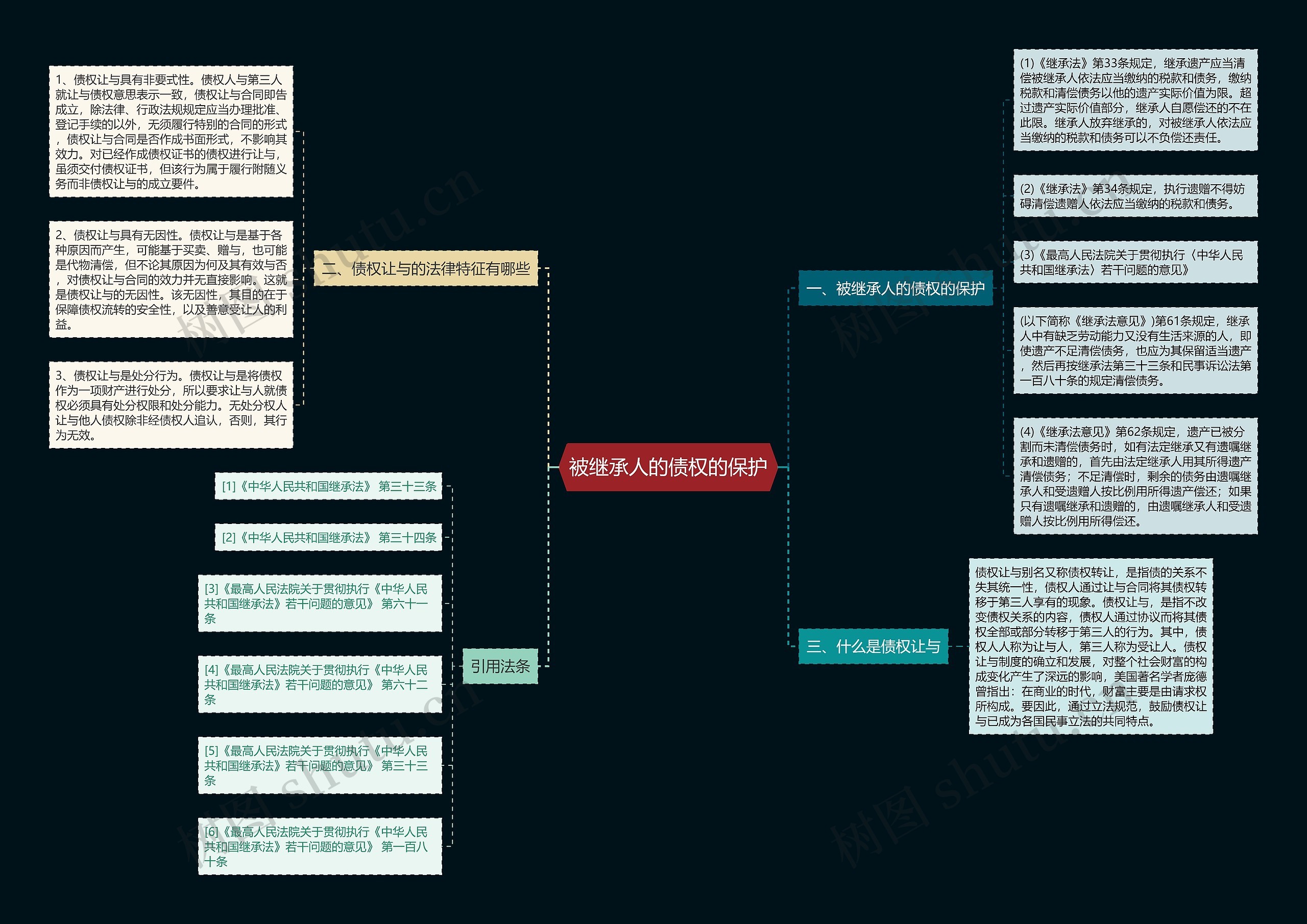 被继承人的债权的保护 被继承人的债权的保护
