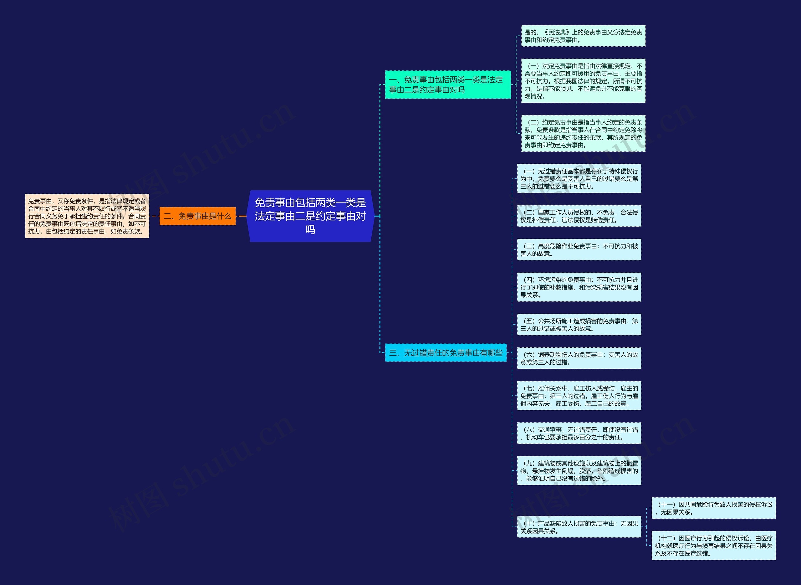 免责事由包括两类一类是法定事由二是约定事由对吗 免责事由包括两类一类是法定事由二是约定事由对吗