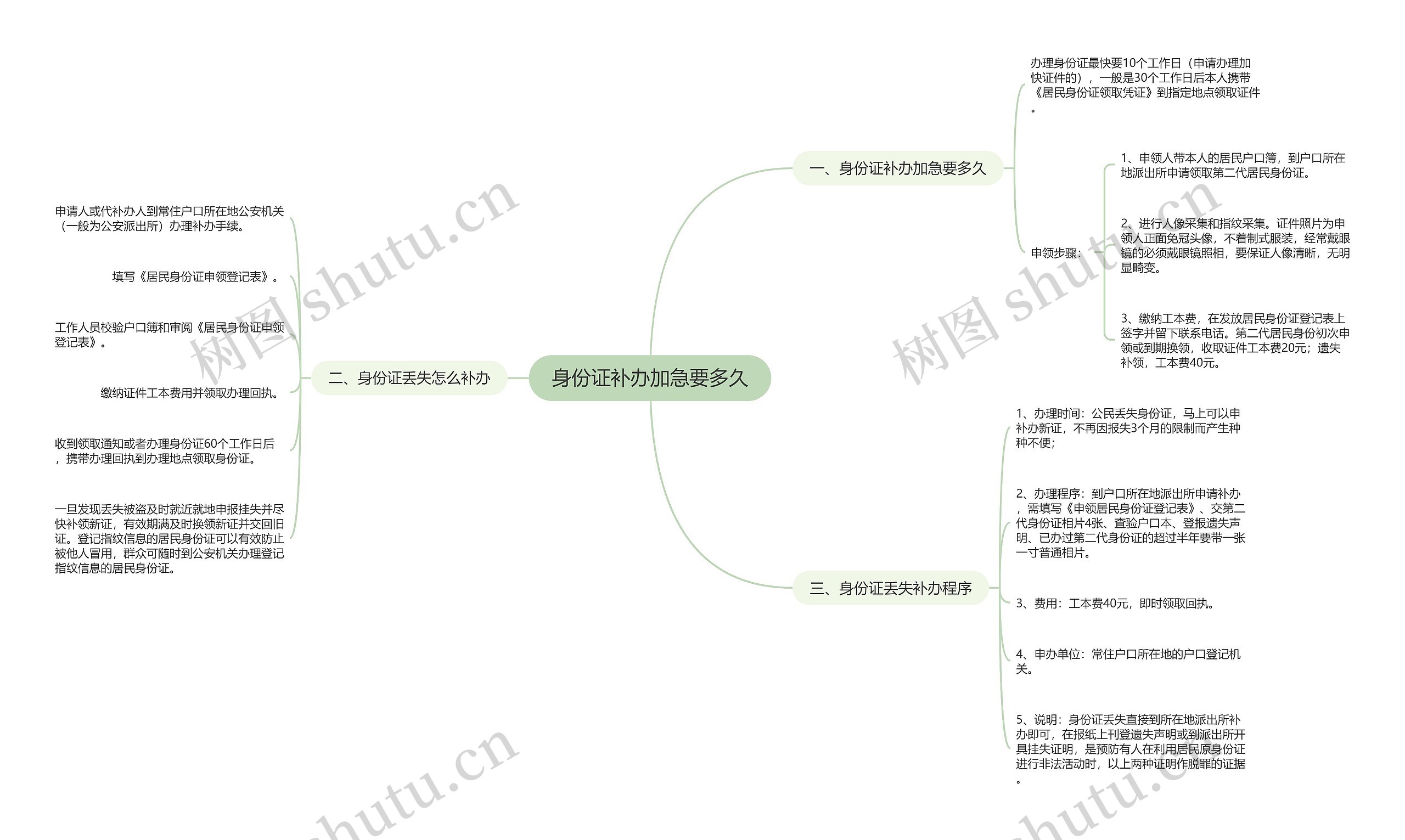 身份证补办加急要多久思维导图