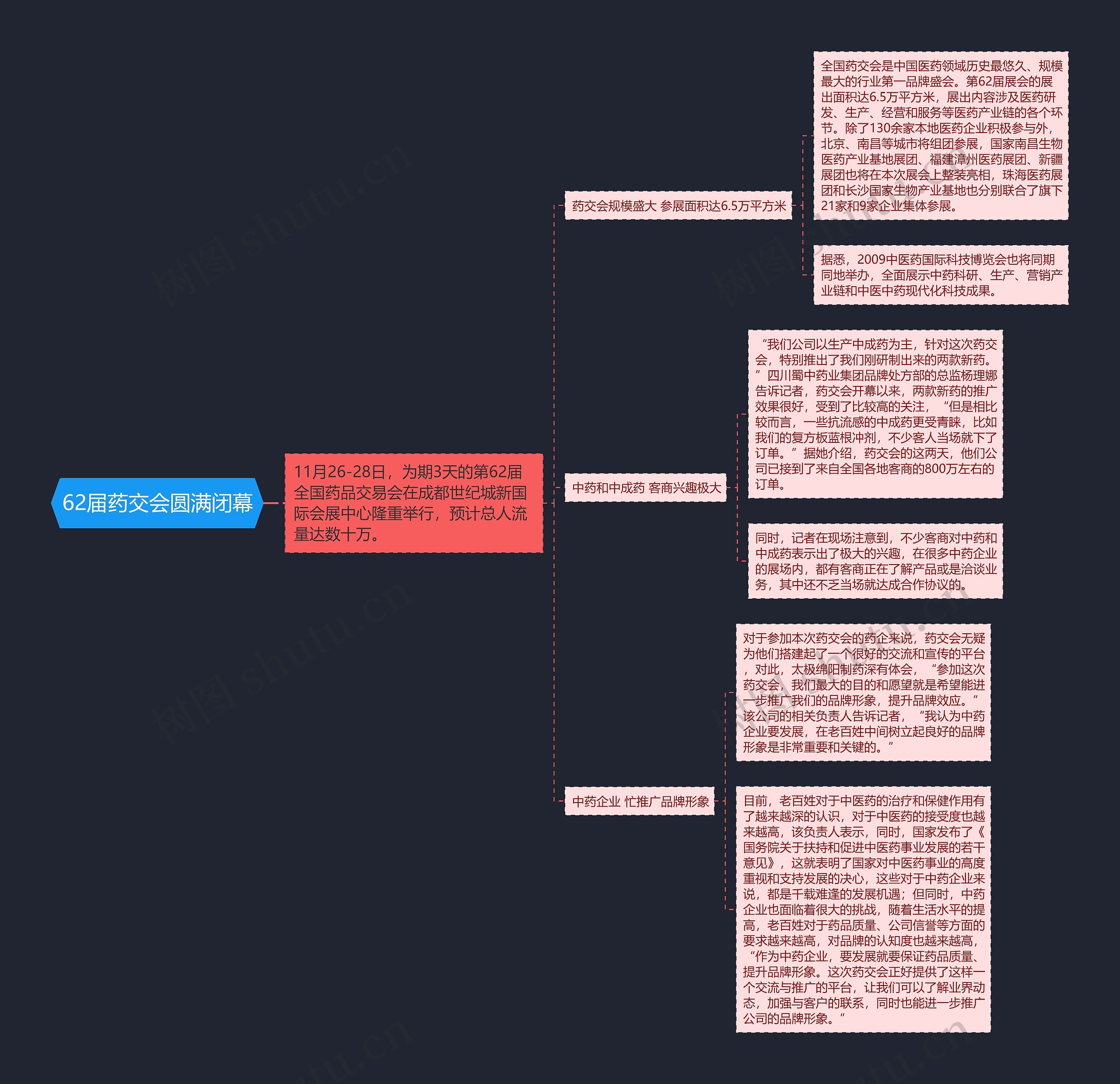 62届药交会圆满闭幕 62届药交会圆满闭幕