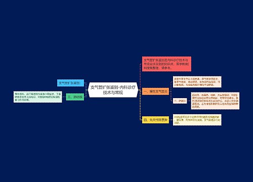 支气管扩张鉴别-内科诊疗技术与常规