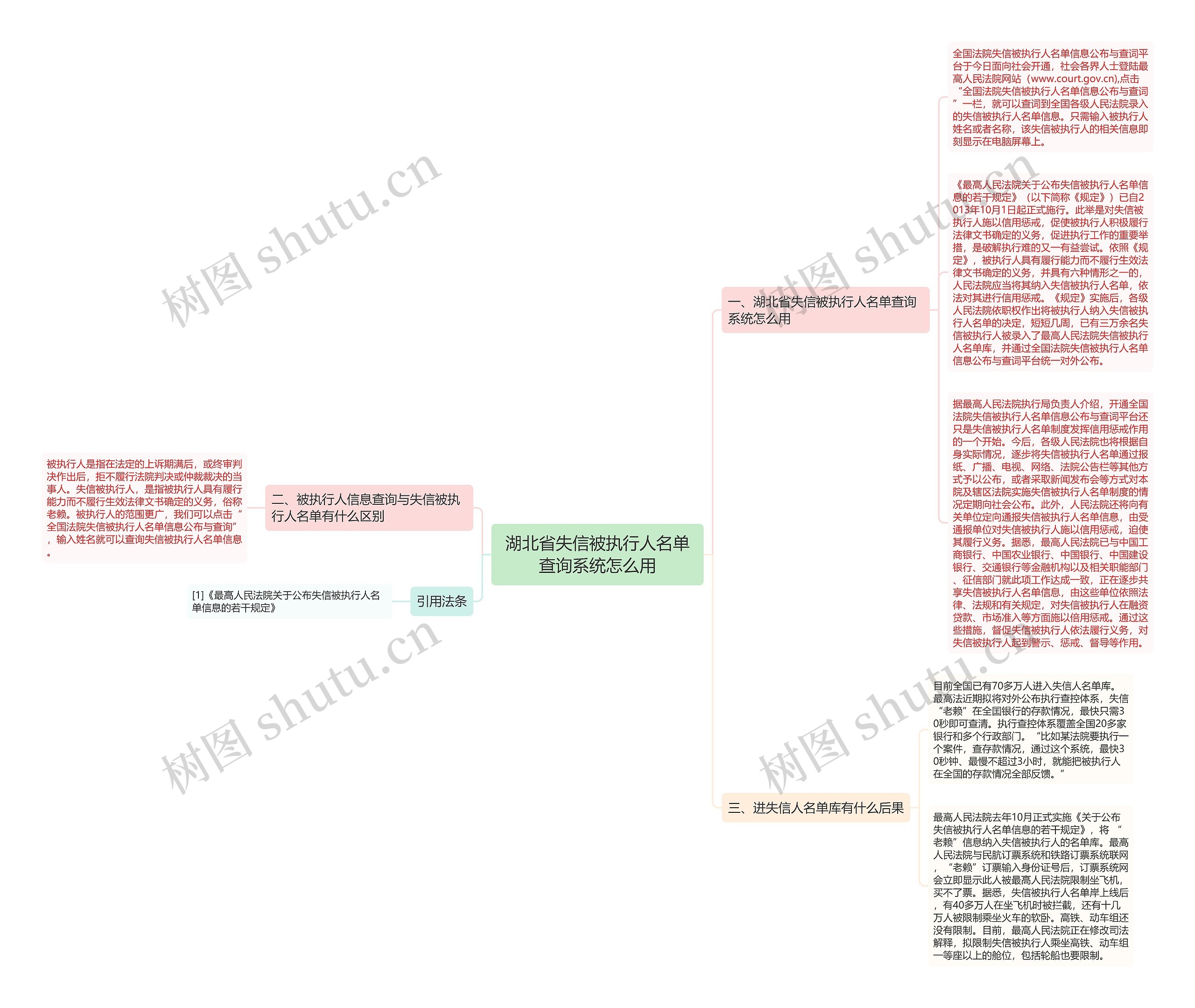 湖北省失信被执行人名单查询系统怎么用思维导图