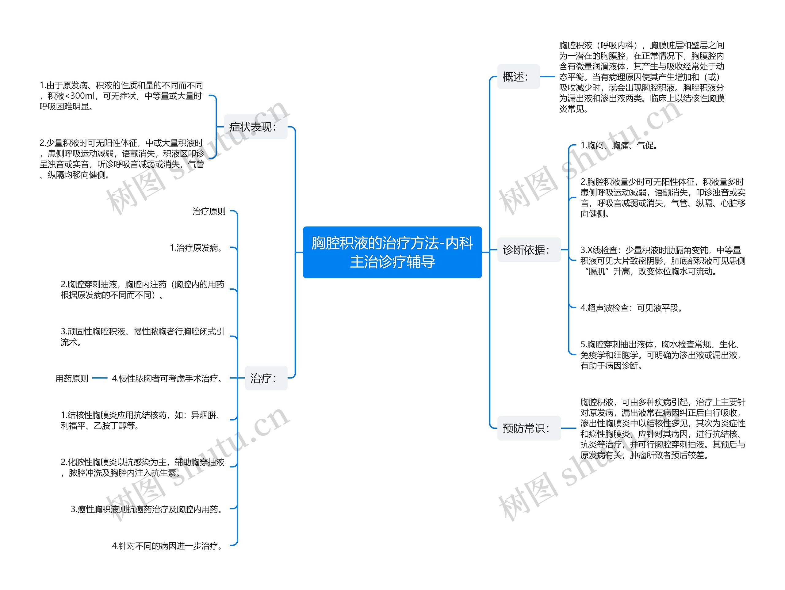 胸腔积液的治疗方法-内科主治诊疗辅导