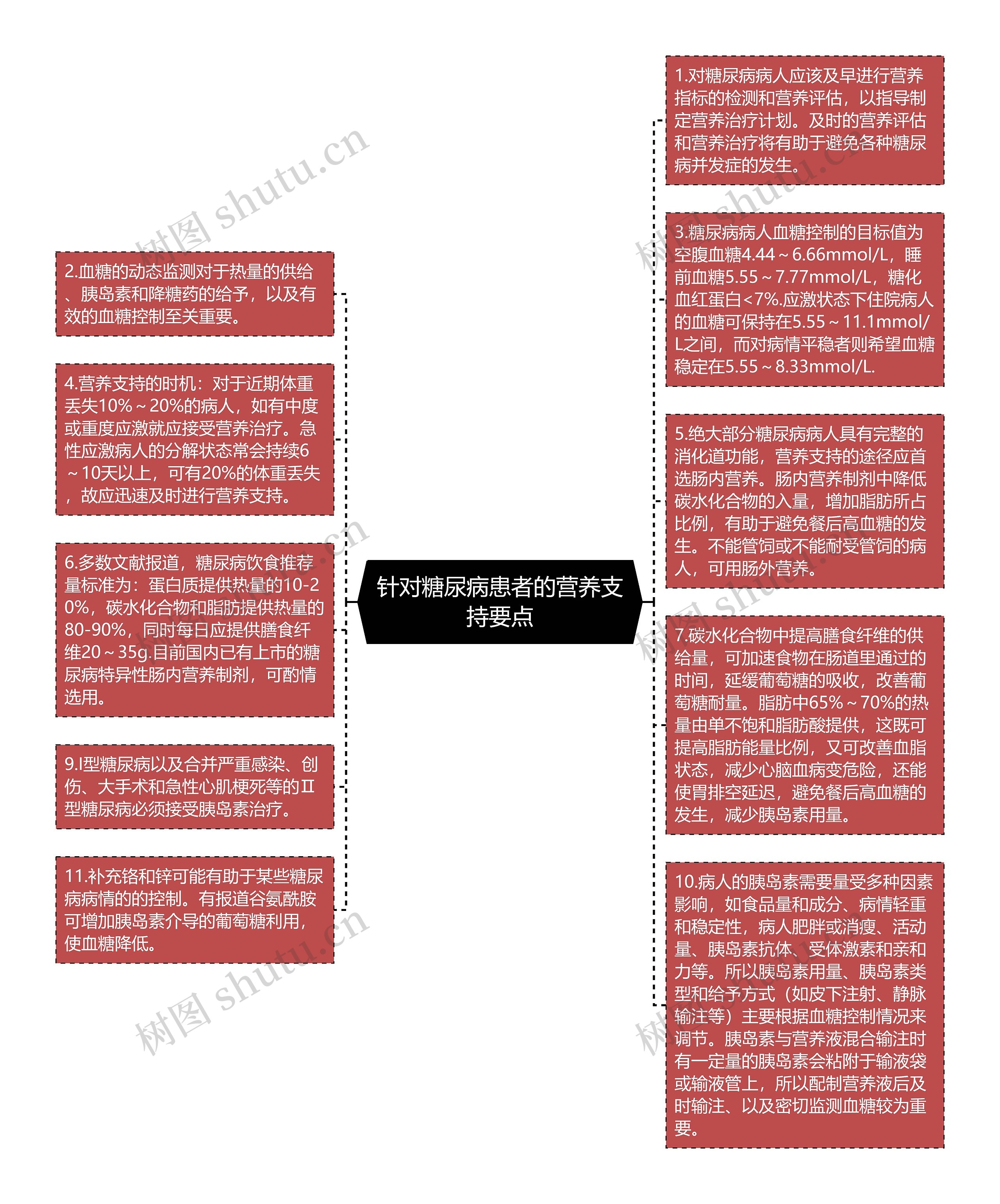 针对糖尿病患者的营养支持要点