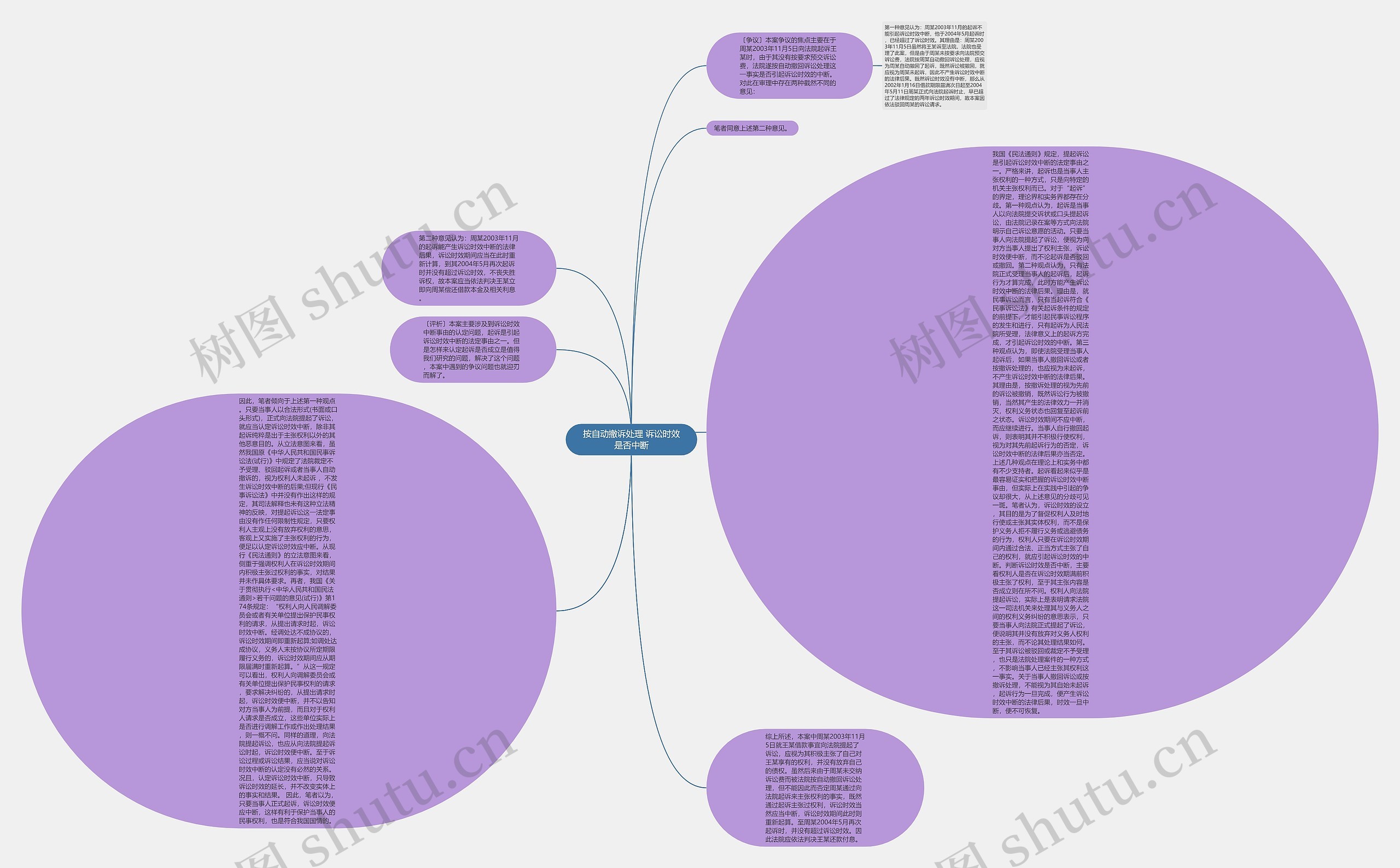 按自动撤诉处理 诉讼时效是否中断思维导图