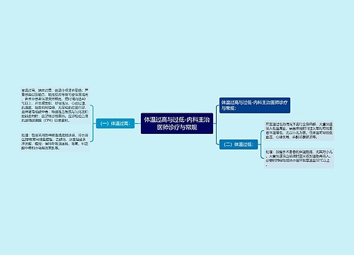 体温过高与过低-内科主治医师诊疗与常规