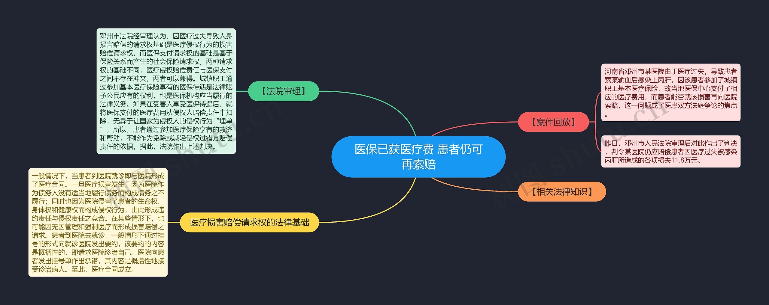 医保已获医疗费 患者仍可再索赔