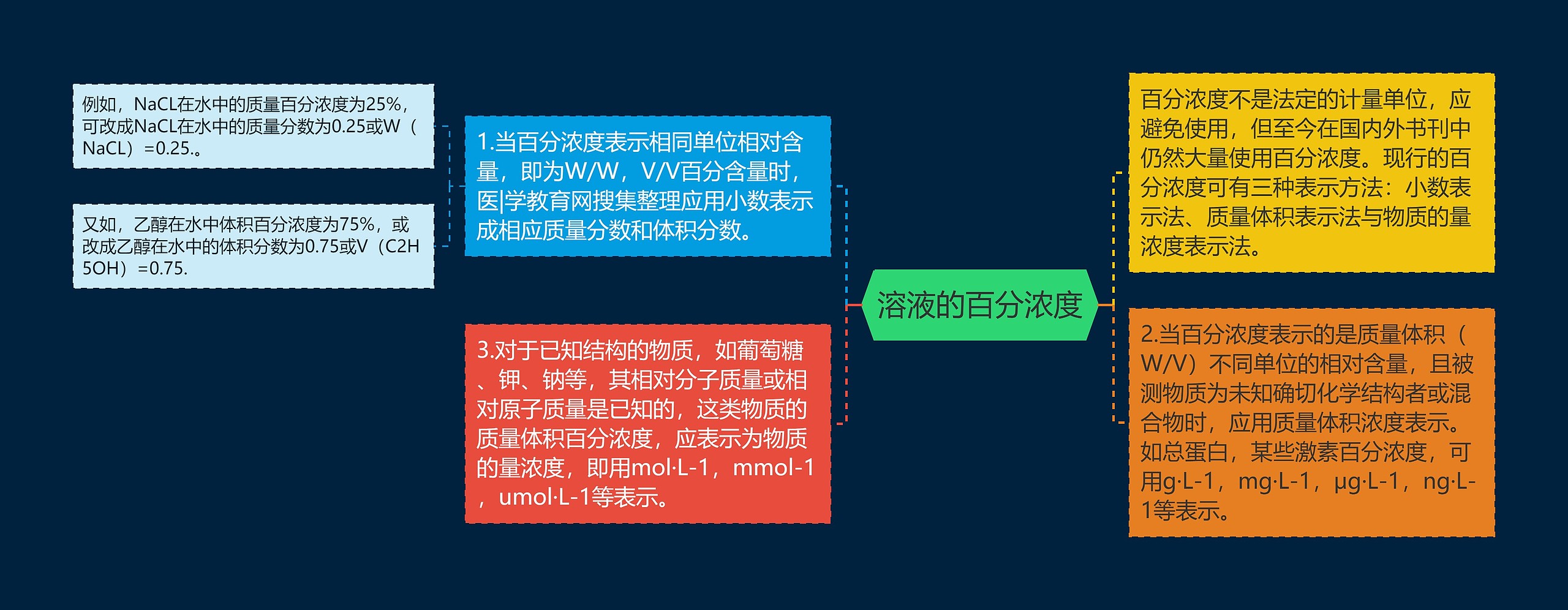 溶液的百分浓度 溶液的百分浓度