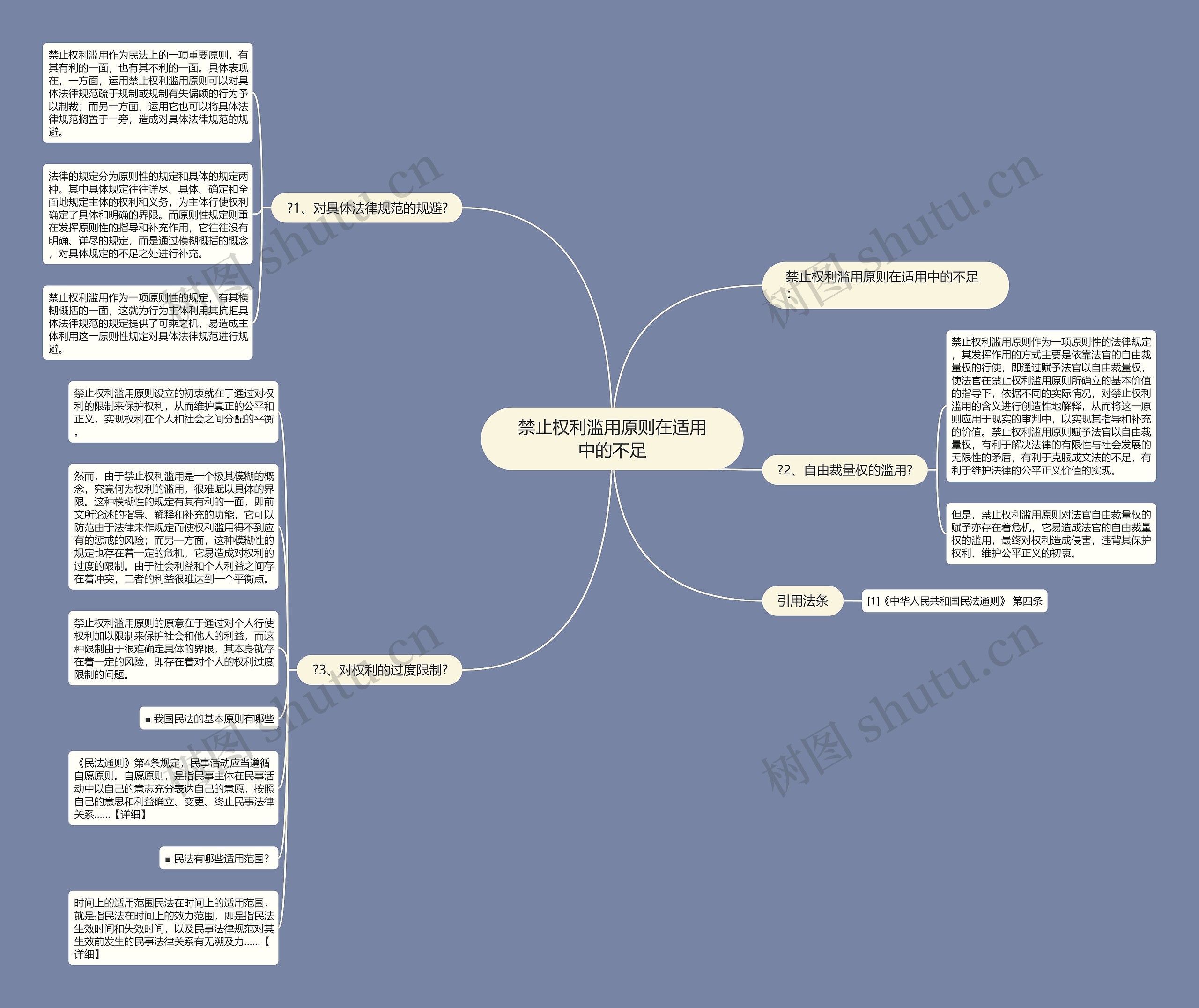 禁止权利滥用原则在适用中的不足思维导图