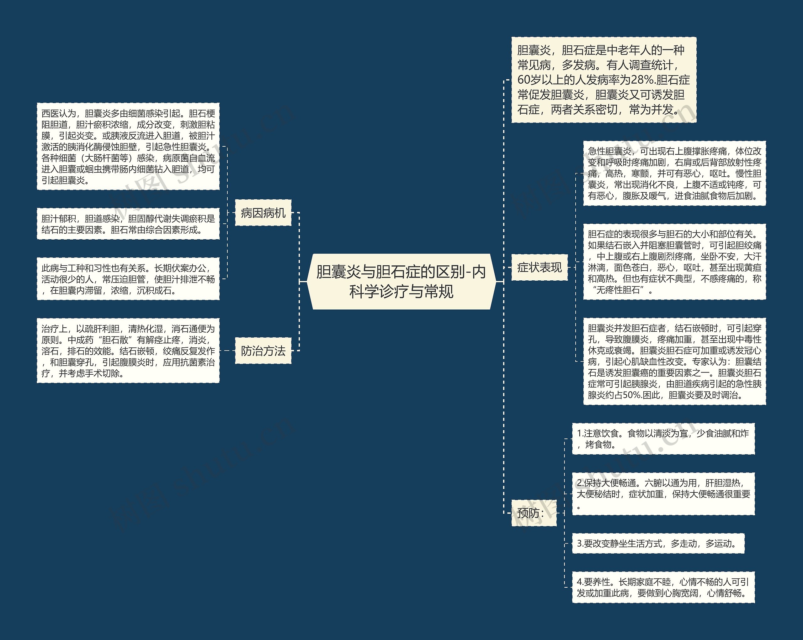 胆囊炎与胆石症的区别-内科学诊疗与常规