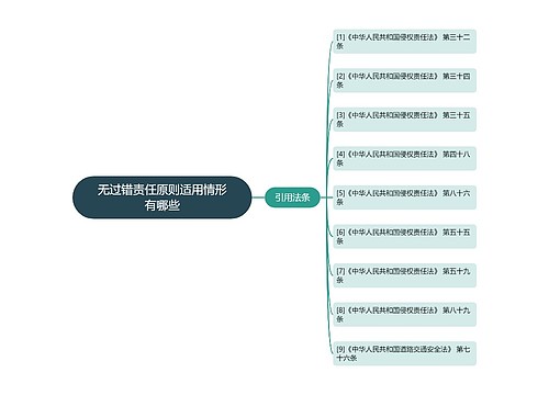 无过错责任原则适用情形有哪些