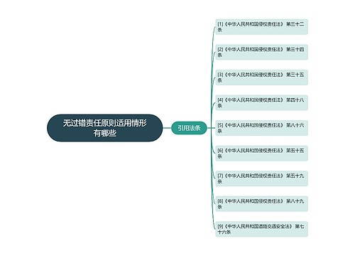 无过错责任原则适用情形有哪些