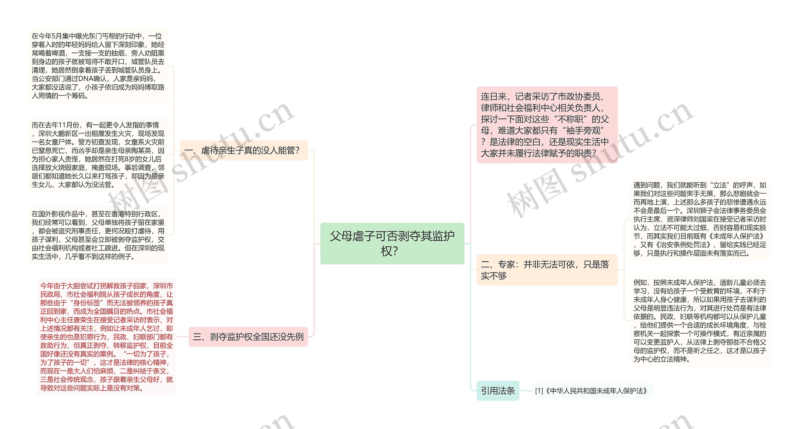 父母虐子可否剥夺其监护权？思维导图