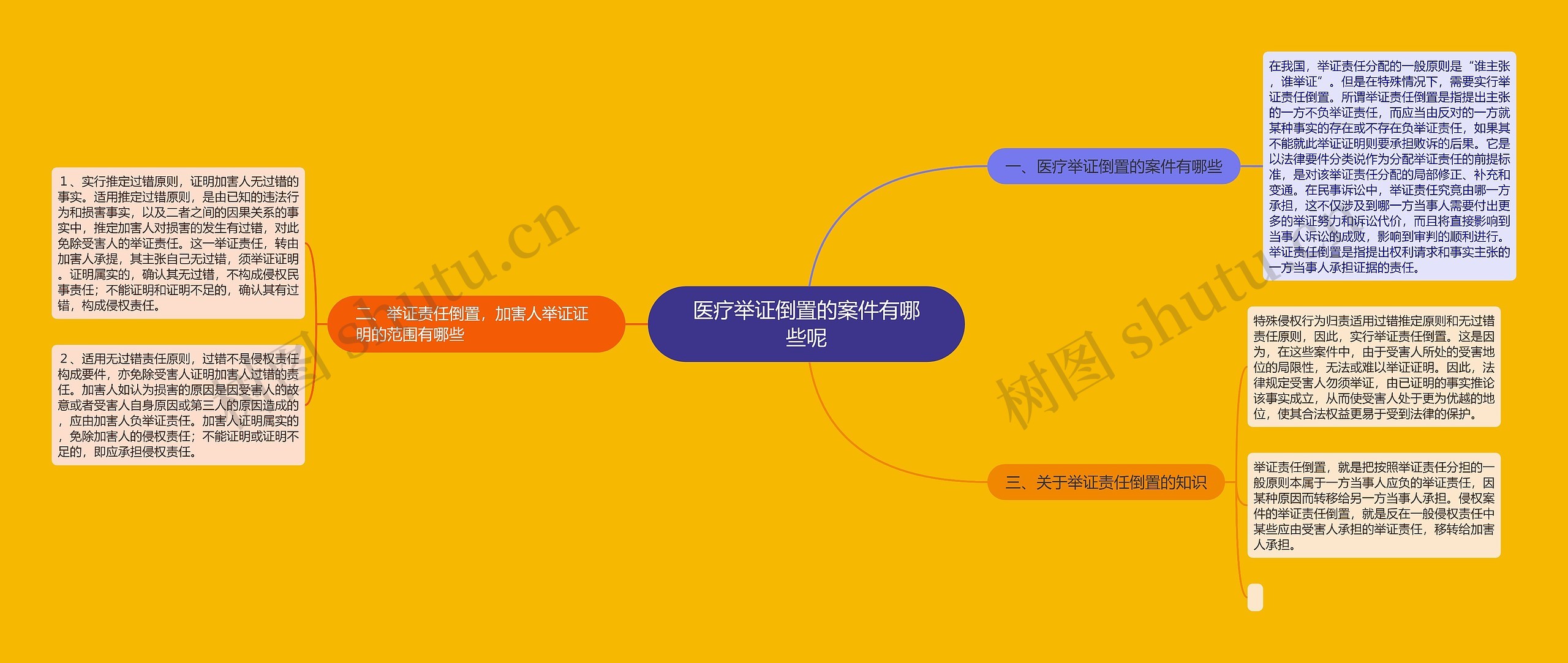 医疗举证倒置的案件有哪些呢 医疗举证倒置的案件有哪些呢