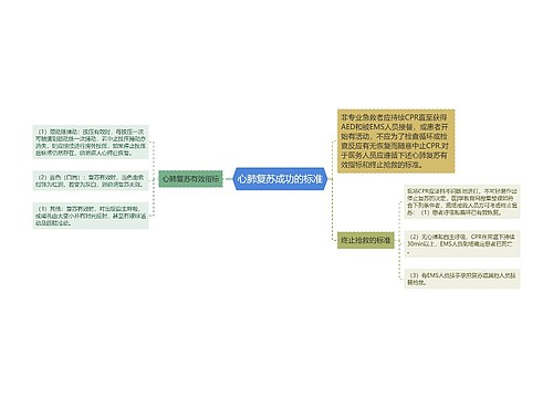 心肺复苏成功的标准