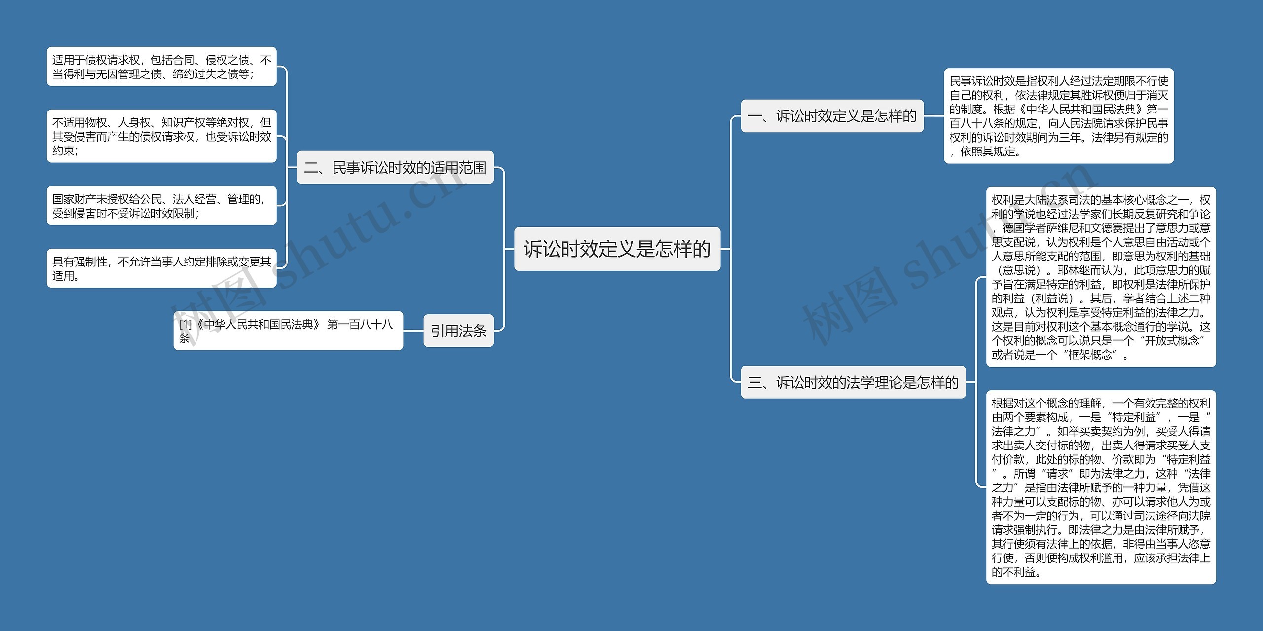 诉讼时效定义是怎样的