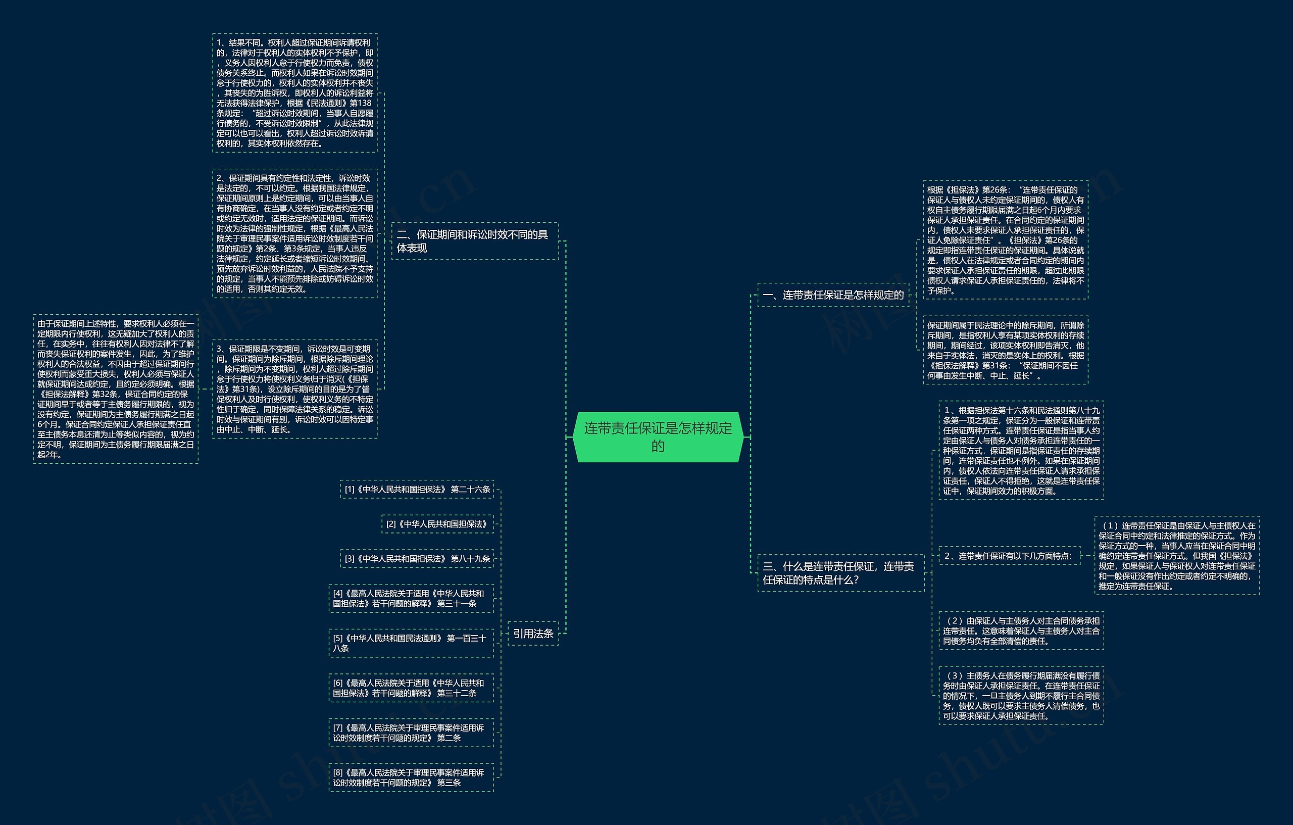 连带责任保证是怎样规定的思维导图
