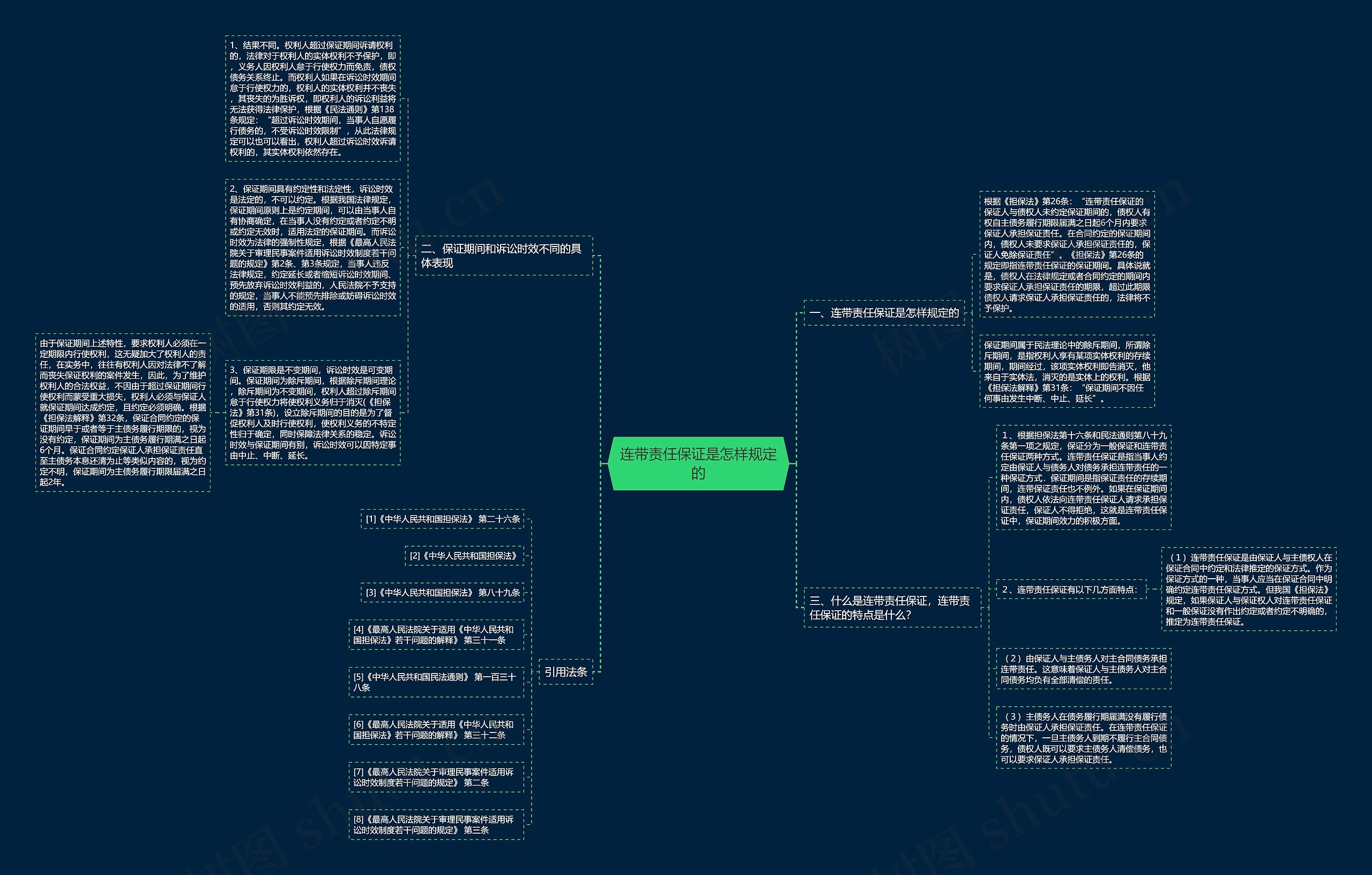连带责任保证是怎样规定的 连带责任保证是怎样规定的