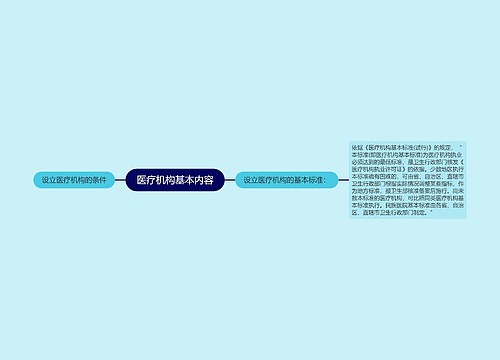 医疗机构基本内容