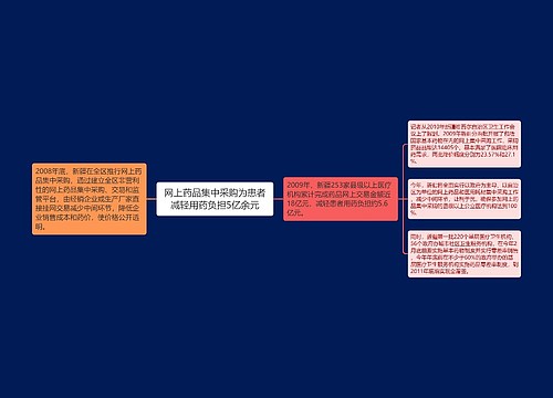 网上药品集中采购为患者减轻用药负担5亿余元