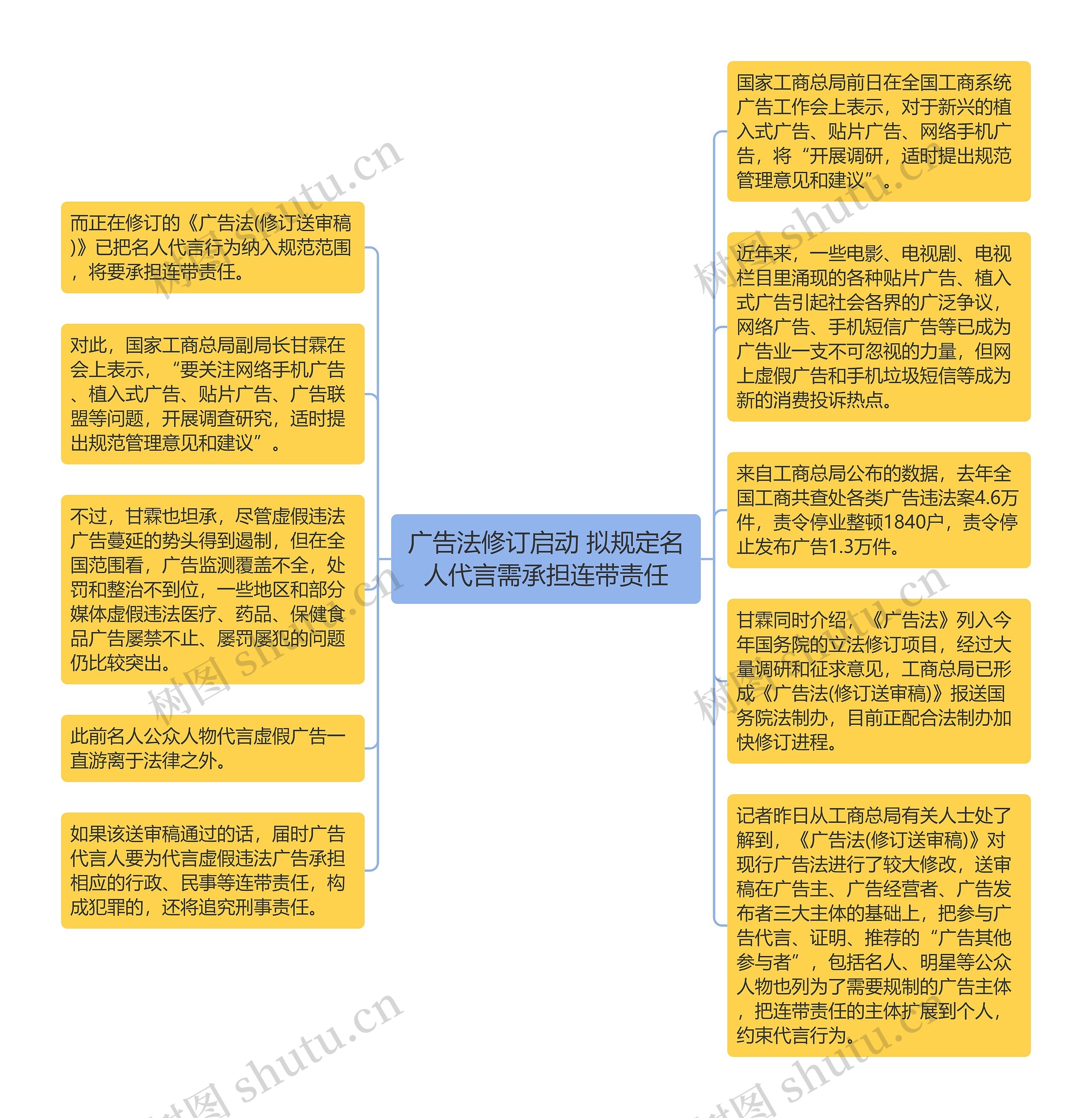 广告法修订启动 拟规定名人代言需承担连带责任