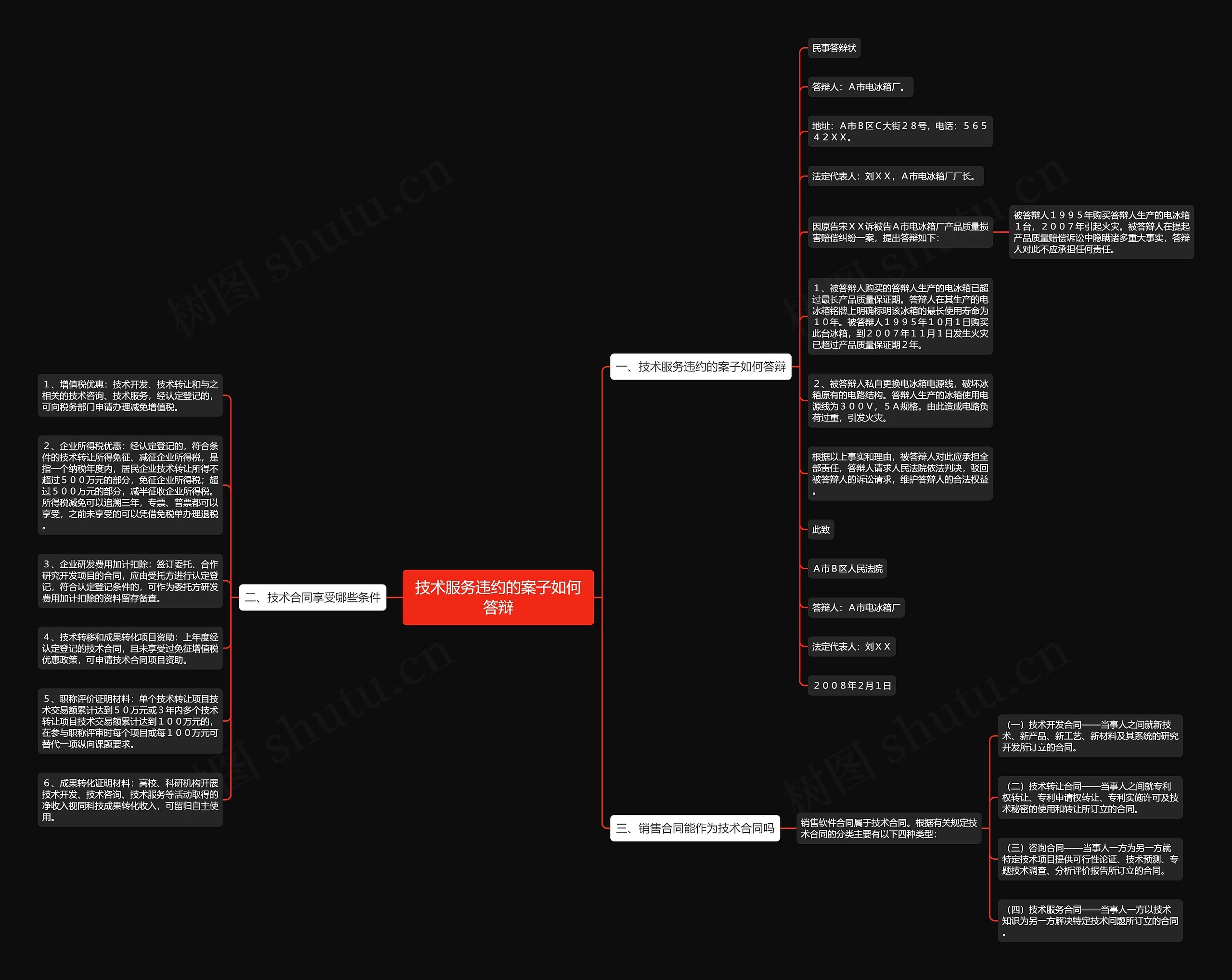 技术服务违约的案子如何答辩 技术服务违约的案子如何答辩