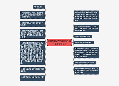 经鼻插管术的操作方法-内科主治诊疗辅导