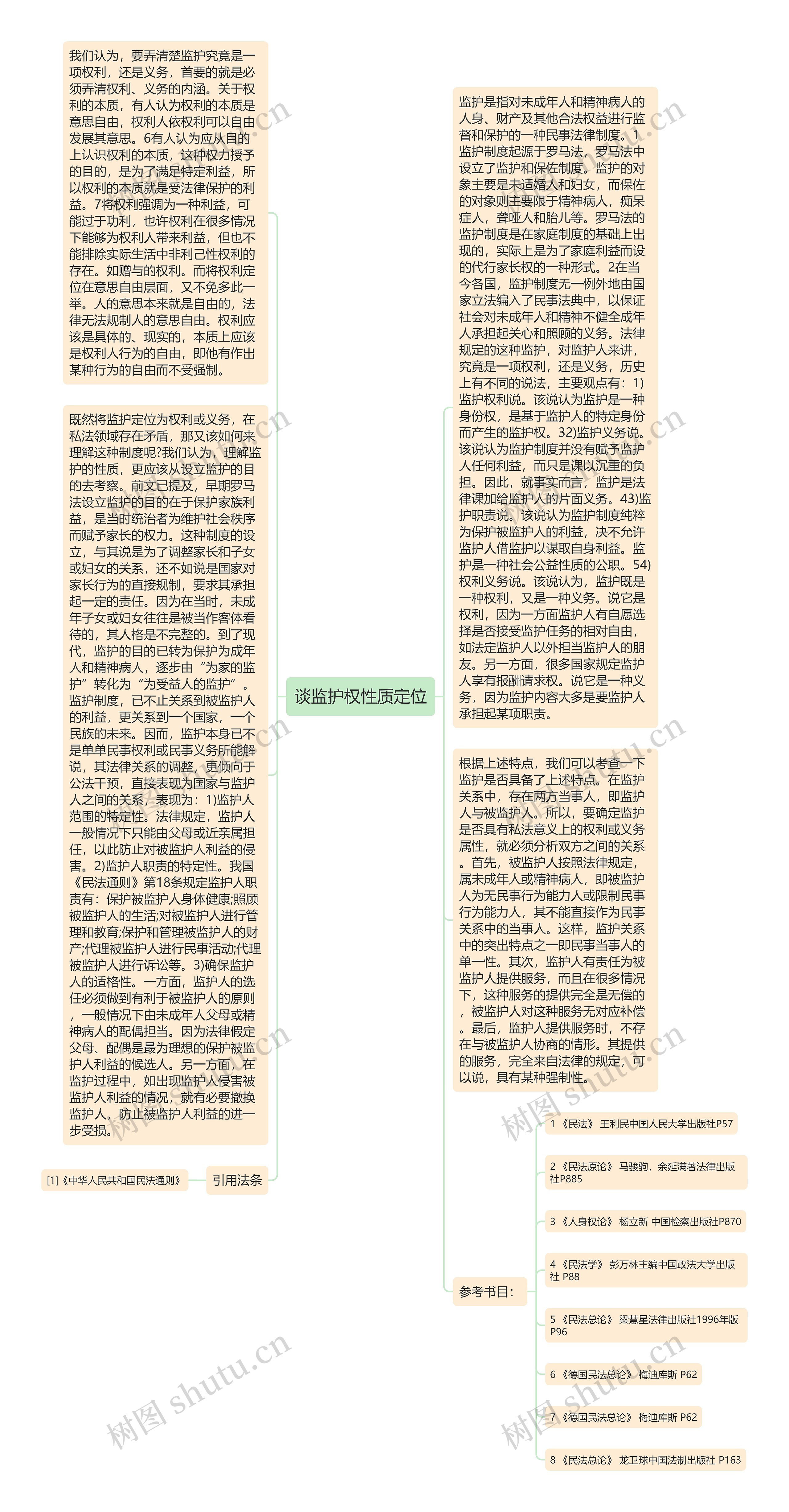 谈监护权性质定位