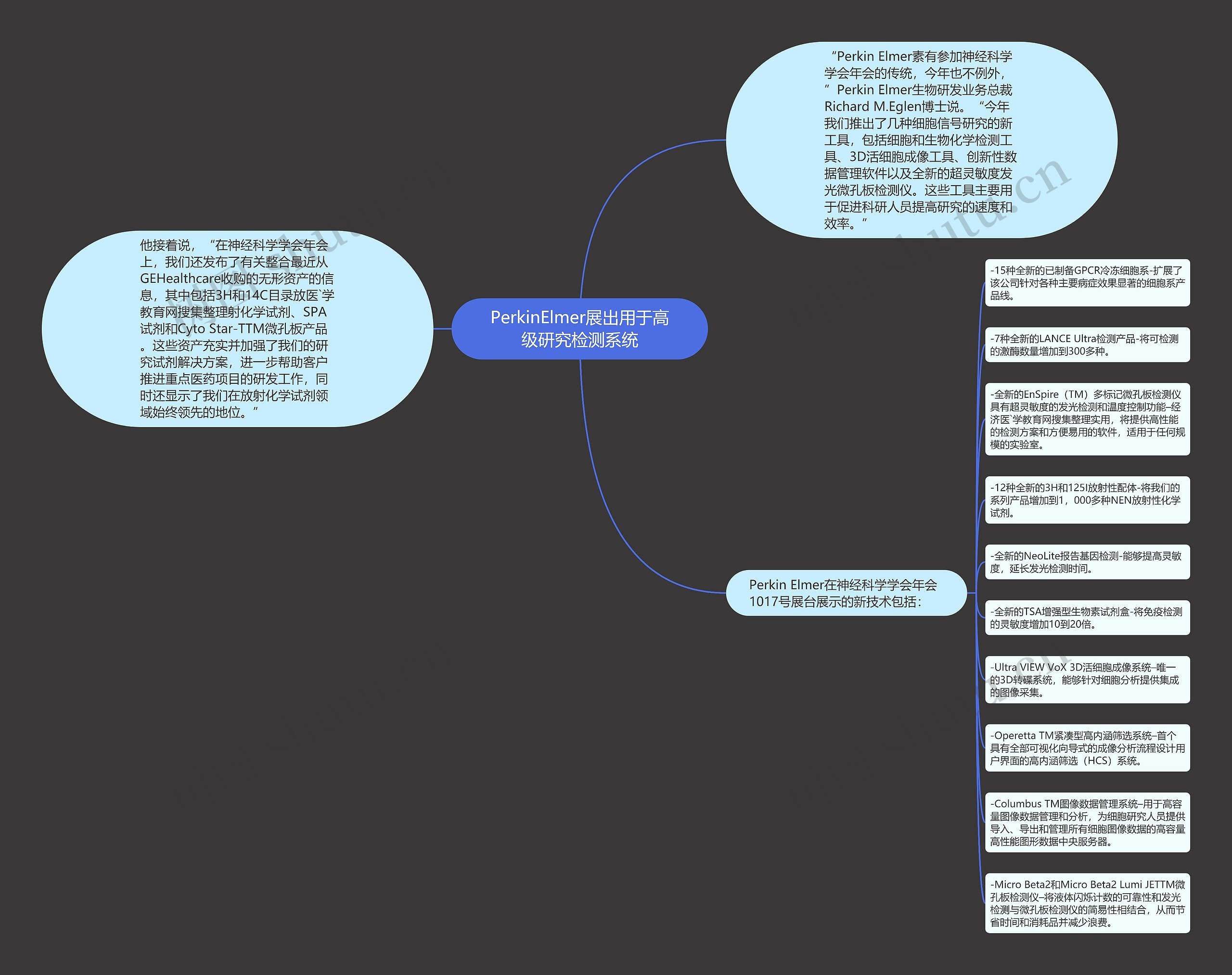 PerkinElmer展出用于高级研究检测系统思维导图