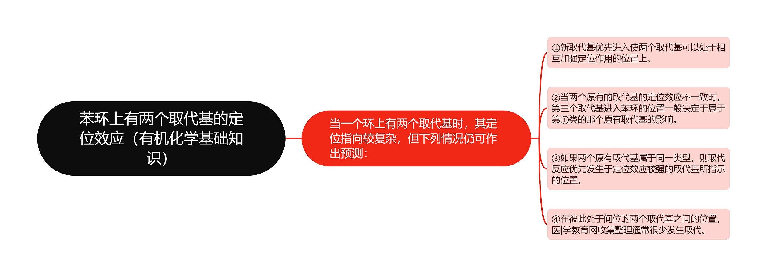 苯环上有两个取代基的定位效应(有机化学基础知识) 苯环上有两个取代基的定位效应(有机化学基础知识)