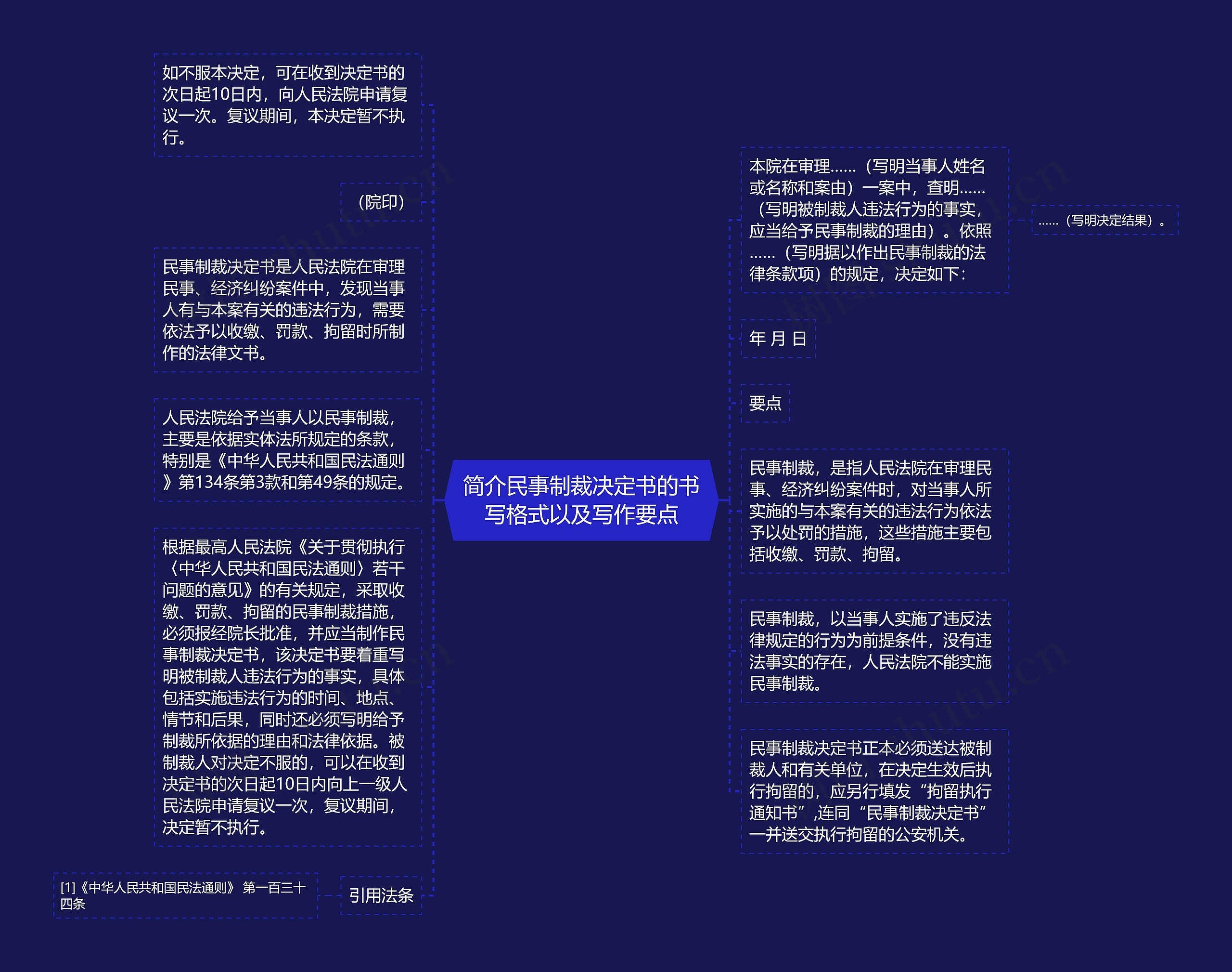 简介民事制裁决定书的书写格式以及写作要点