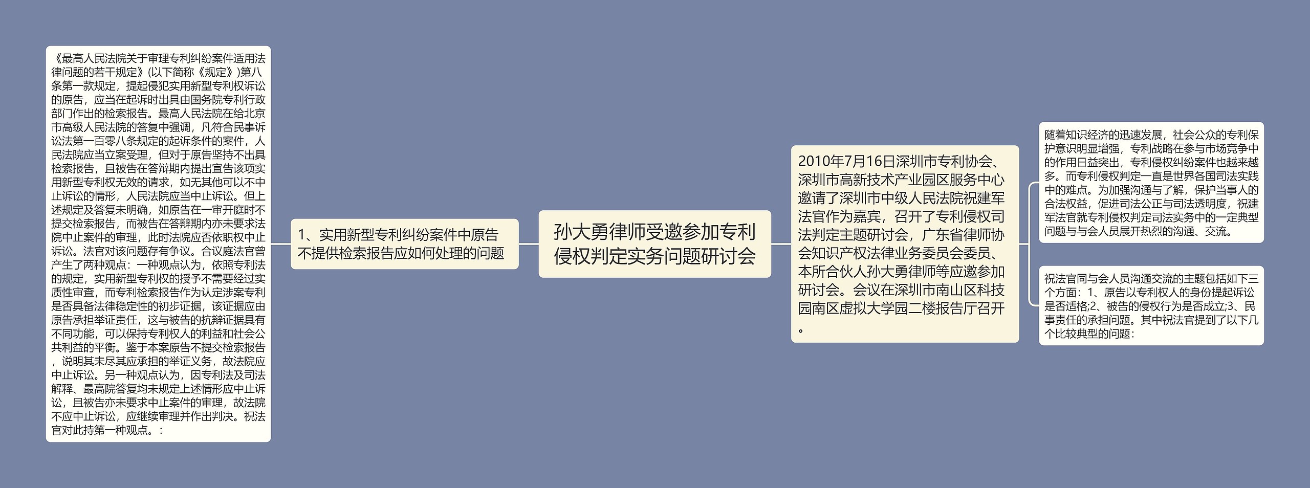 孙大勇律师受邀参加专利侵权判定实务问题研讨会