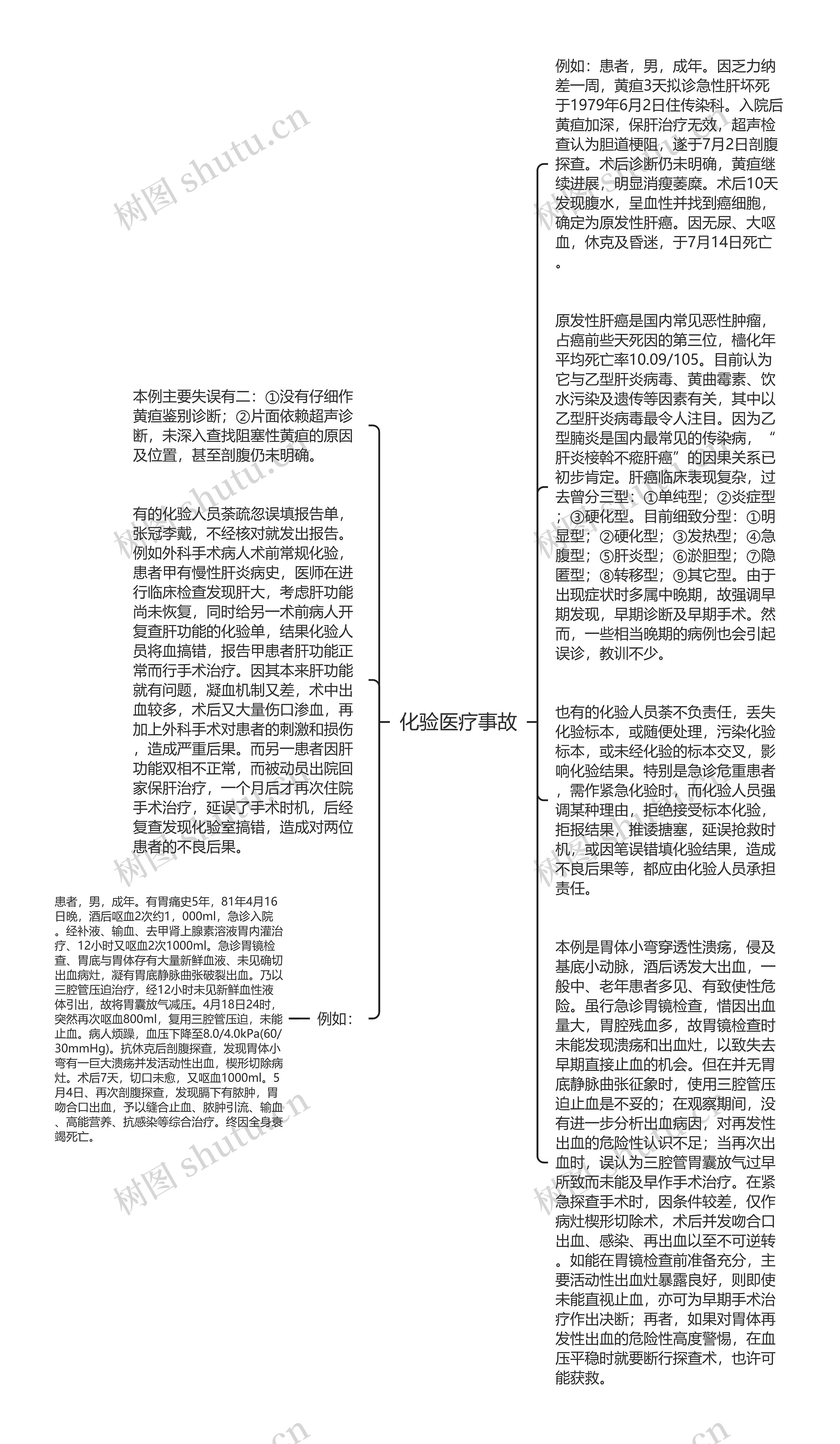 化验医疗事故