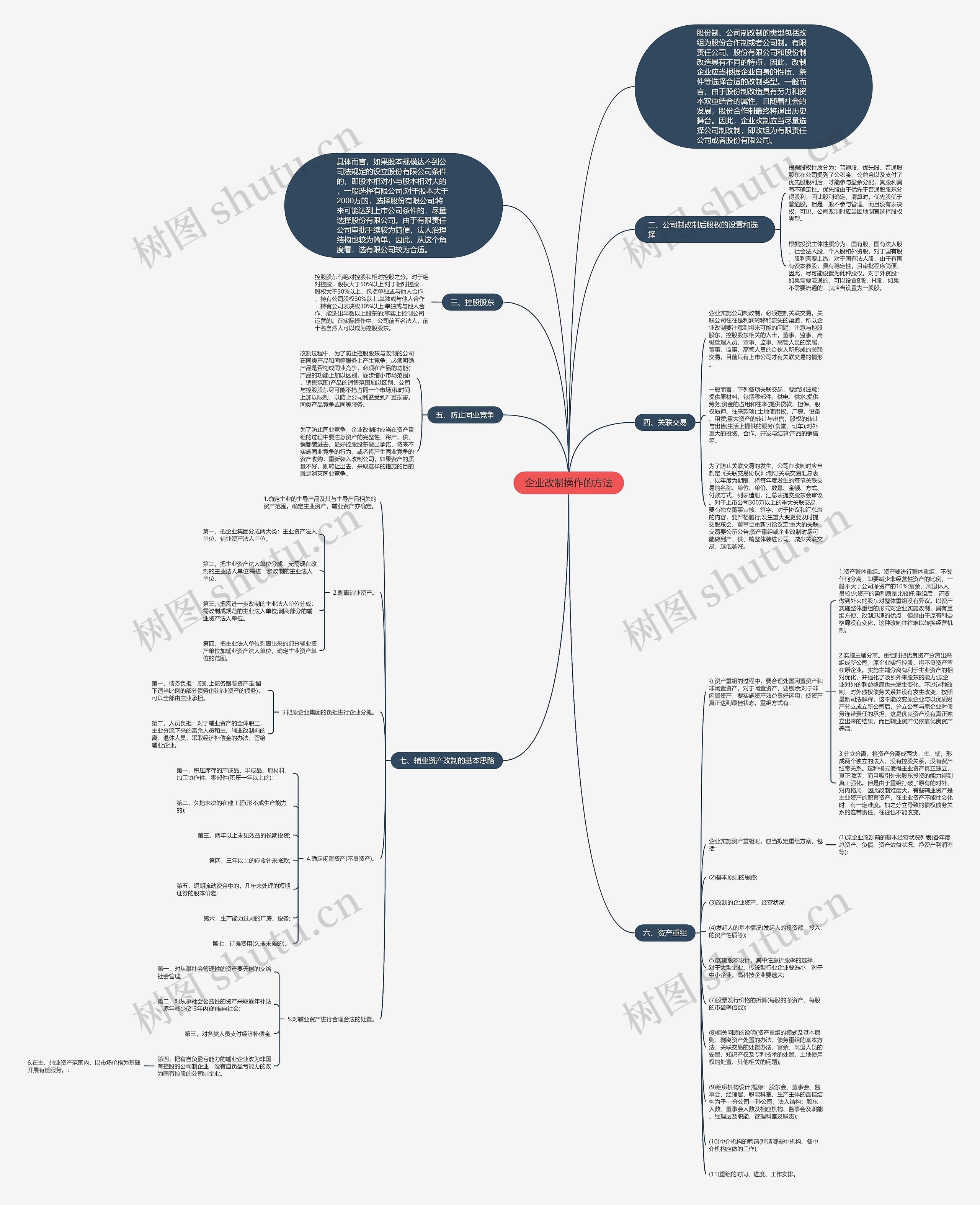 企业改制操作的方法思维导图