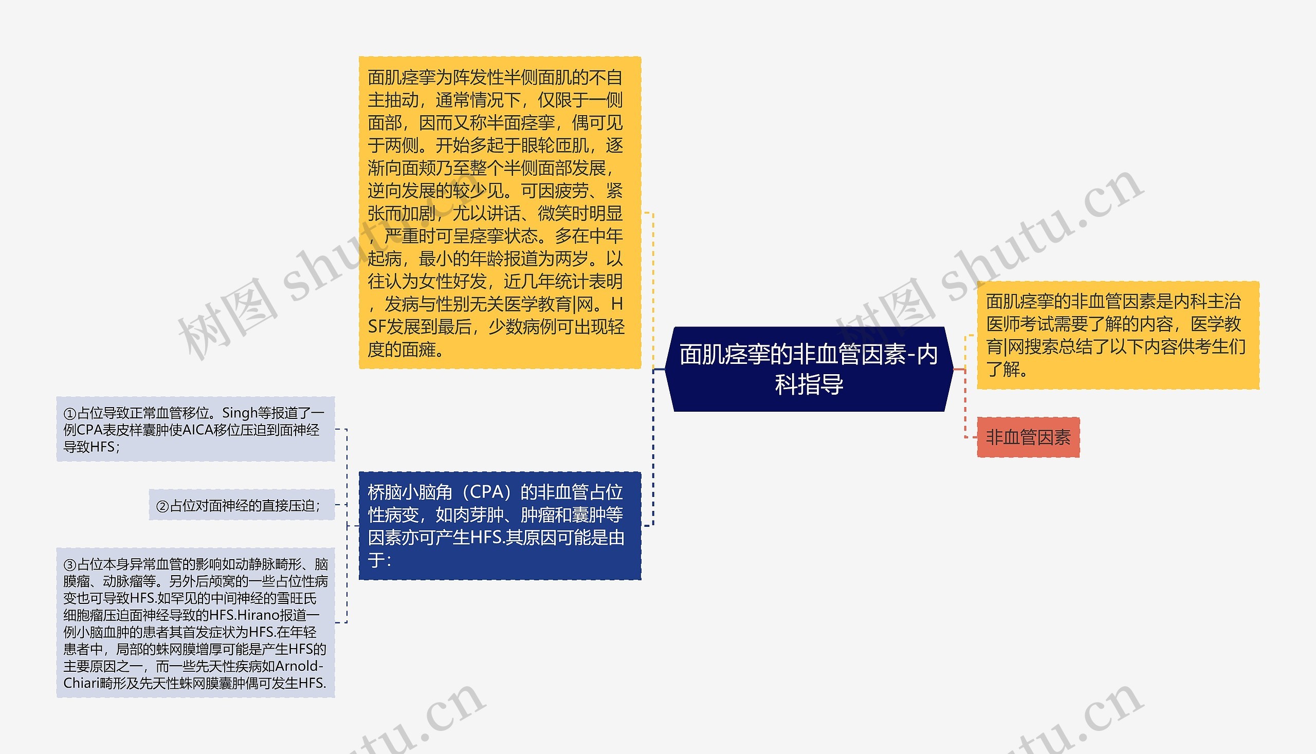 面肌痉挛的非血管因素-内科指导