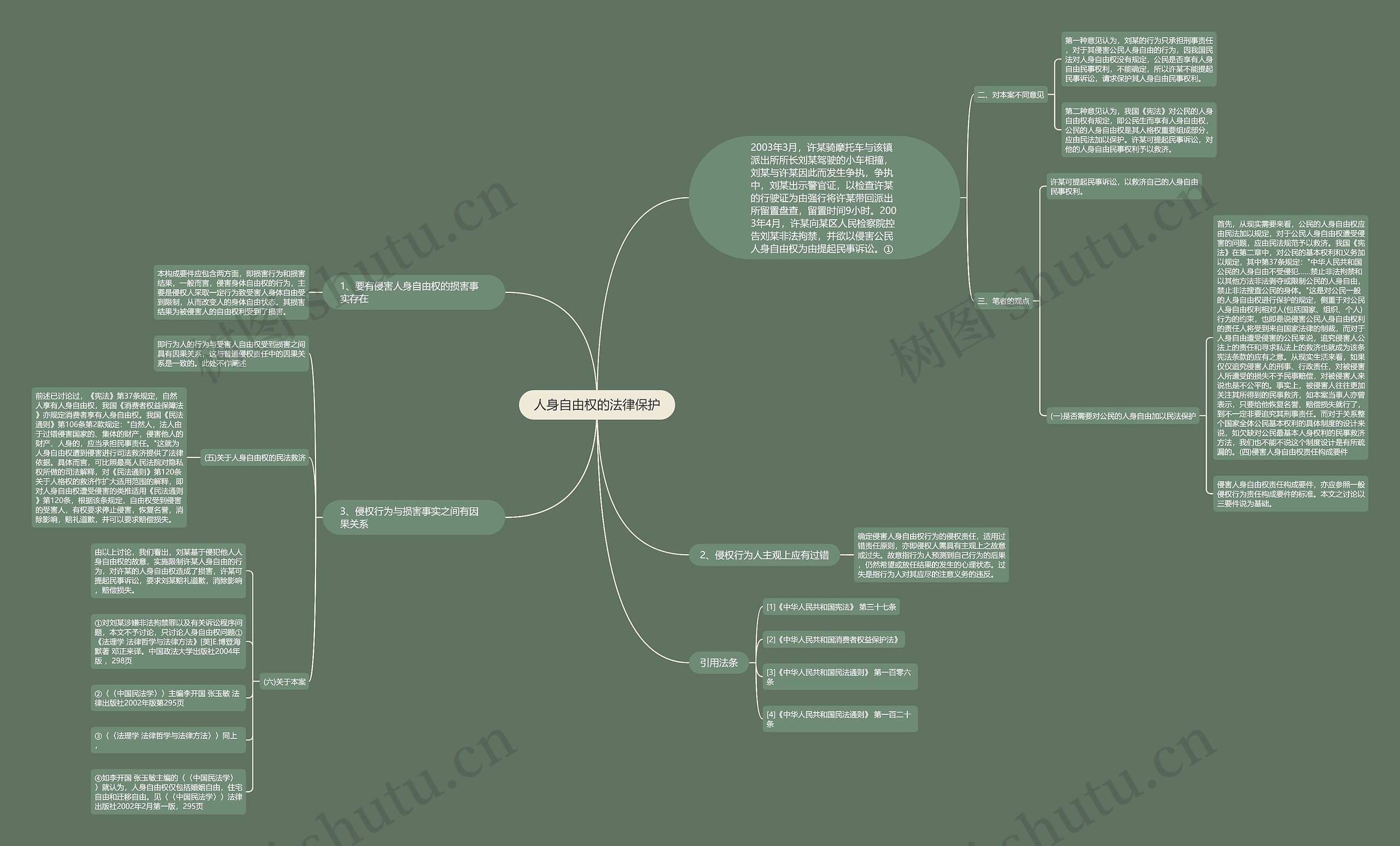 人身自由权的法律保护思维导图