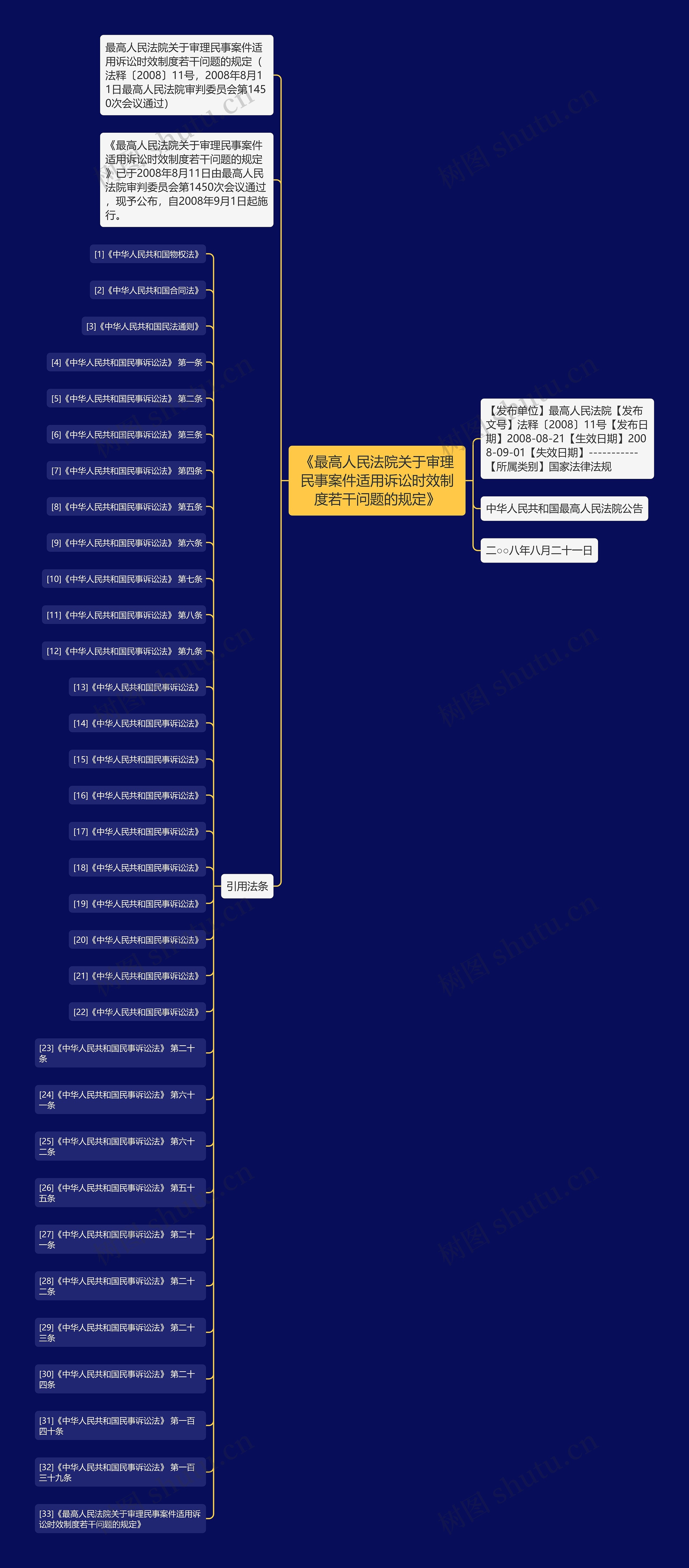 《最高人民法院关于审理民事案件适用诉讼时效制度若干问题的规定》