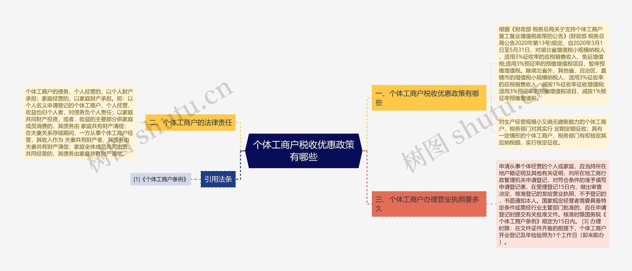 个体工商户税收优惠政策有哪些