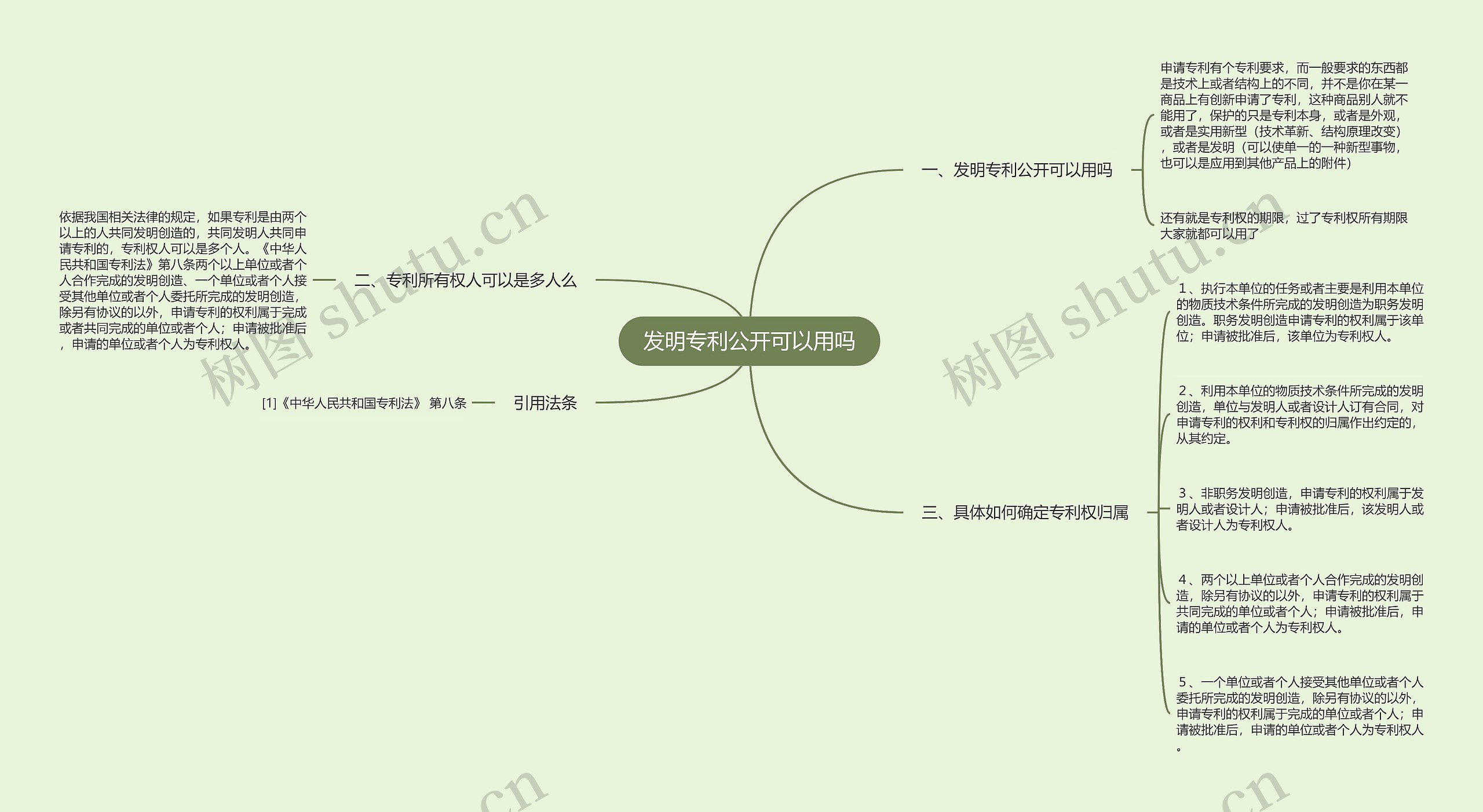 发明专利公开可以用吗思维导图