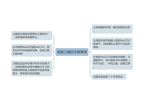 制备乙酸的注意事项