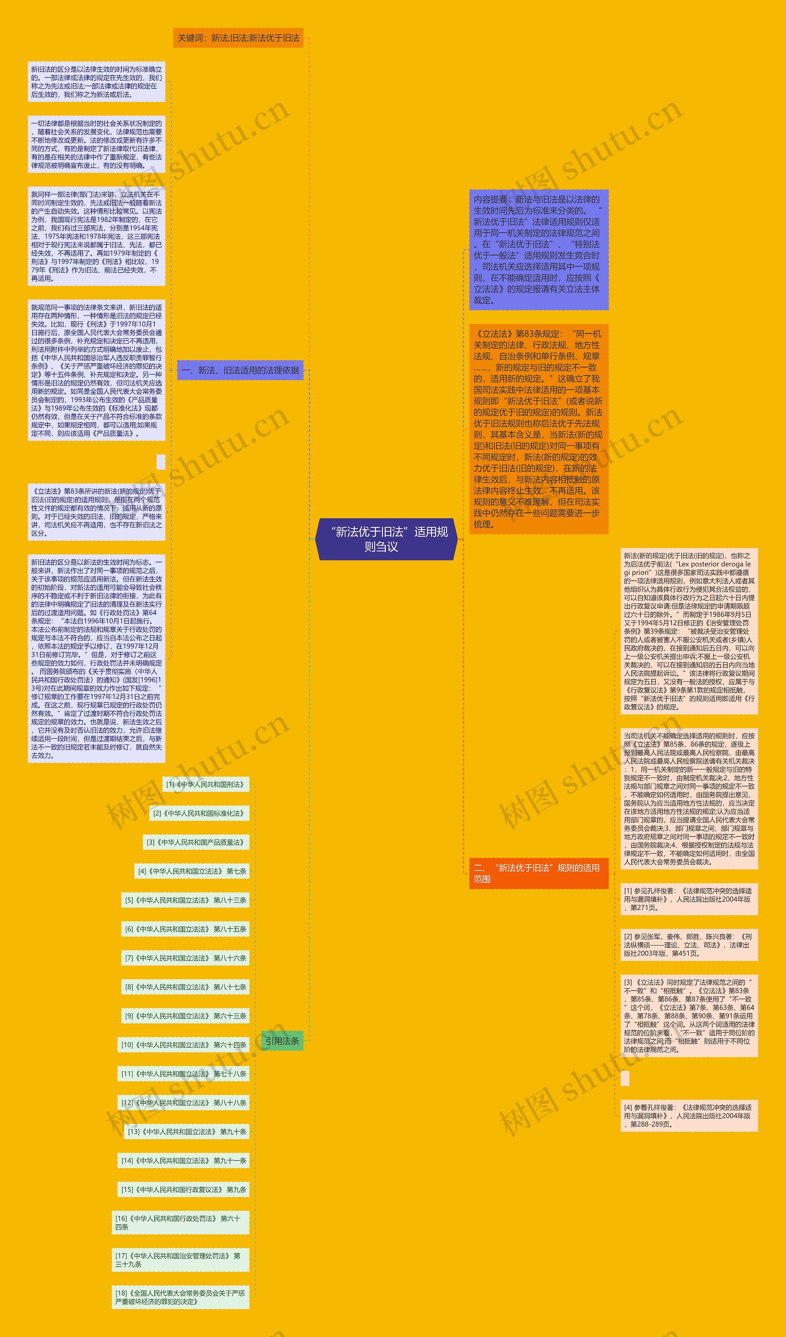 “新法优于旧法”适用规则刍议   思维导图