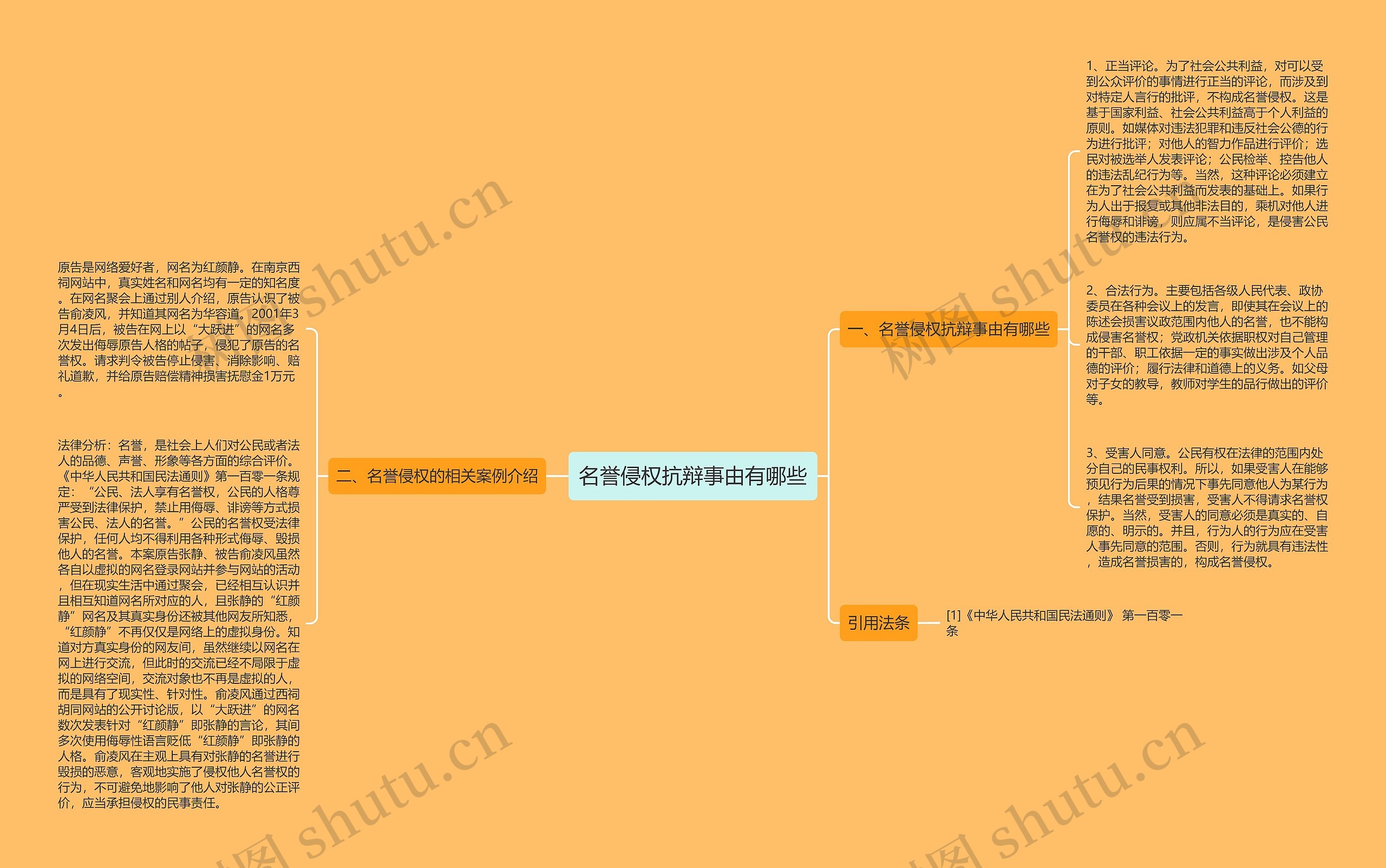 名誉侵权抗辩事由有哪些