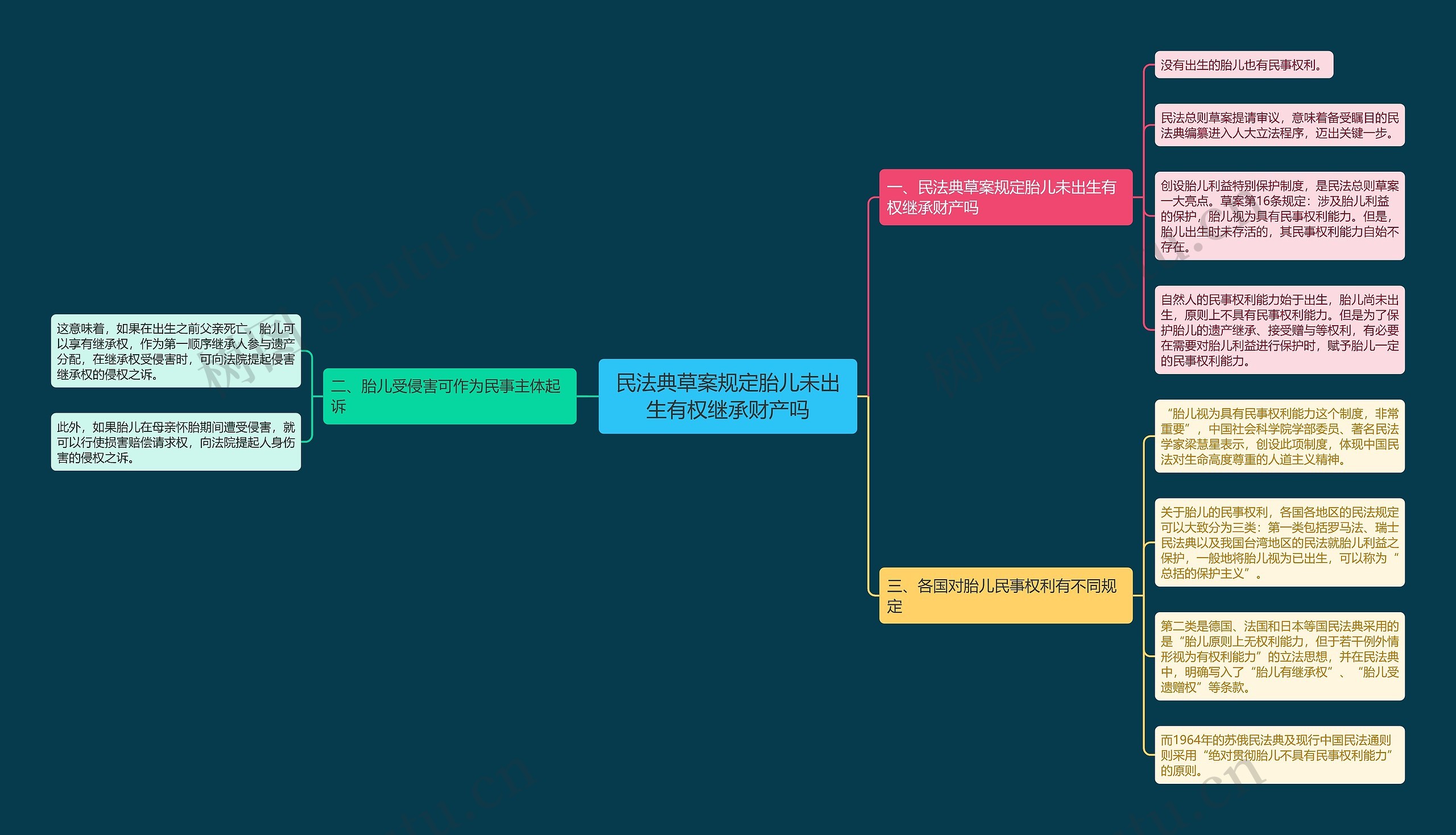 民法典草案规定胎儿未出生有权继承财产吗 民法典草案规定胎儿未出生有权继承财产吗