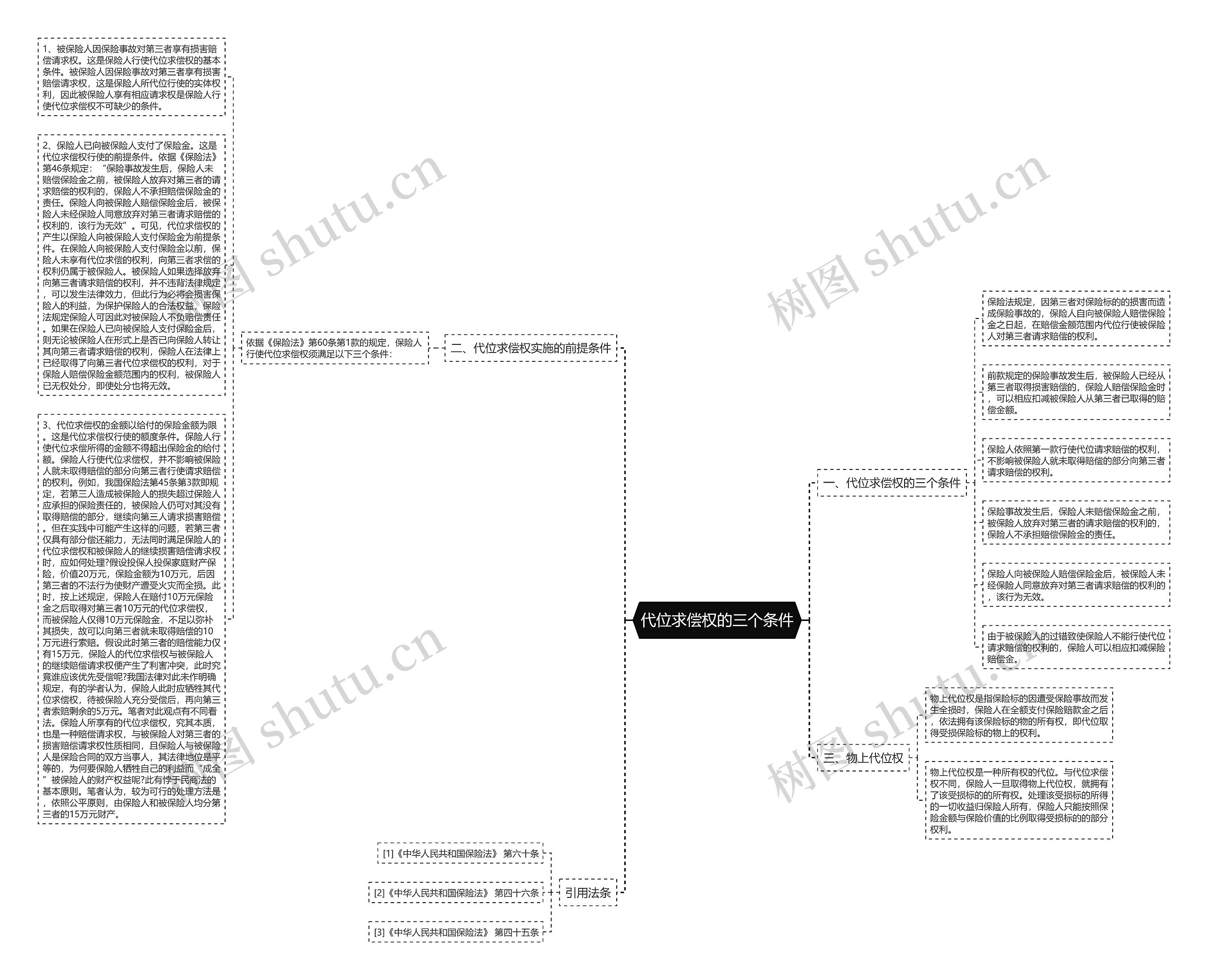 代位求偿权的三个条件 代位求偿权的三个条件