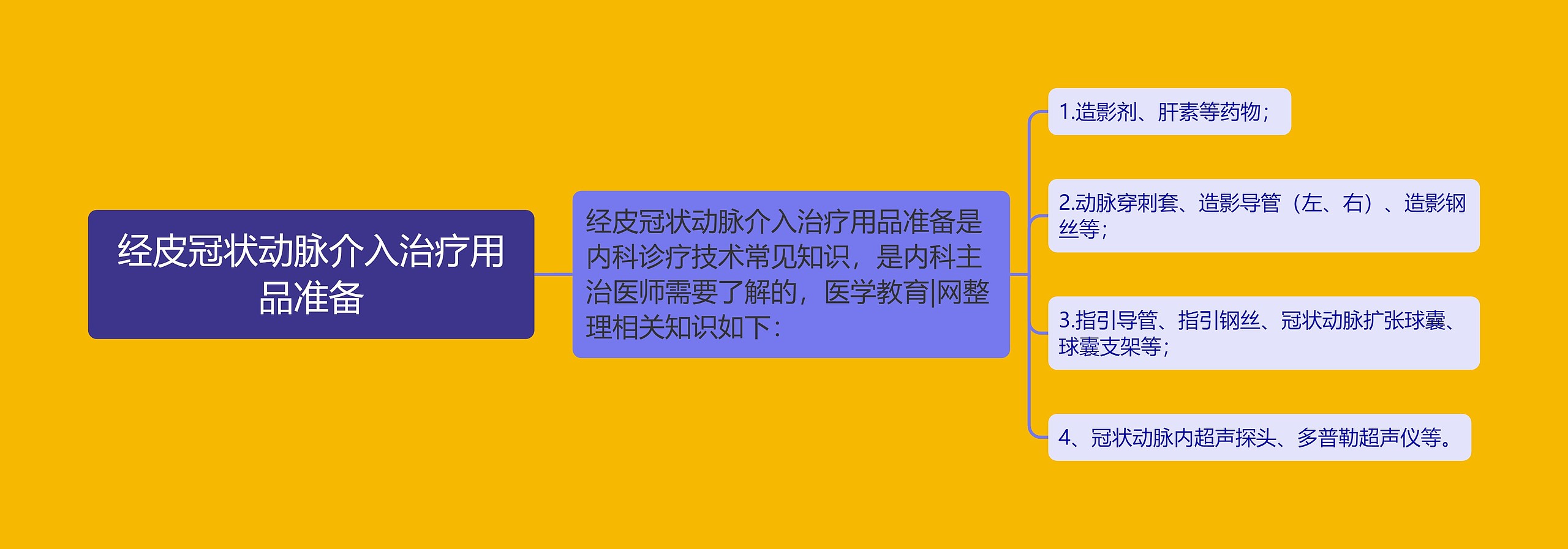 经皮冠状动脉介入治疗用品准备 经皮冠状动脉介入治疗用品准备