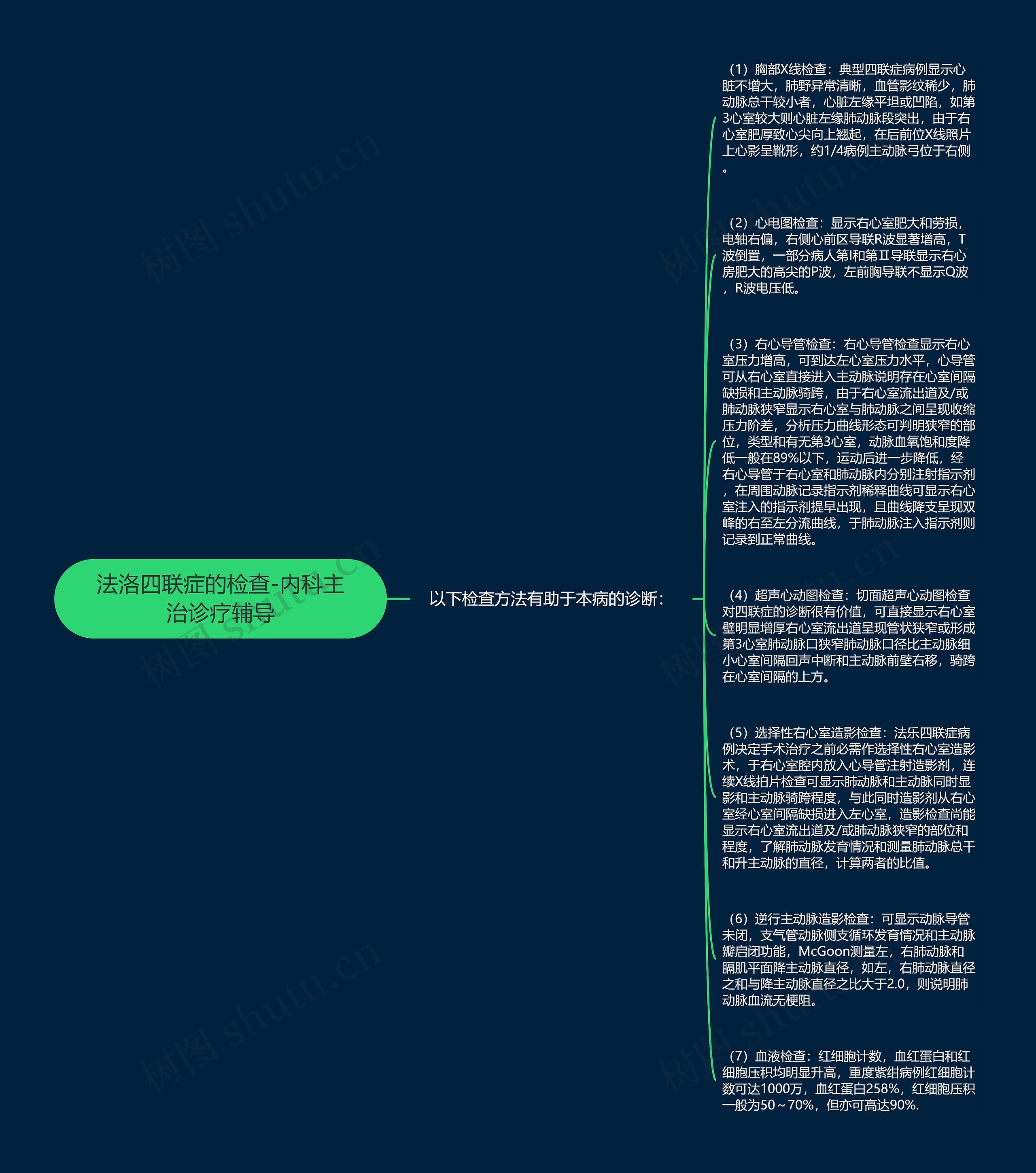 法洛四联症的检查-内科主治诊疗辅导