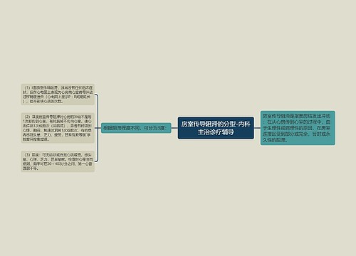 房室传导阻滞的分型-内科主治诊疗辅导